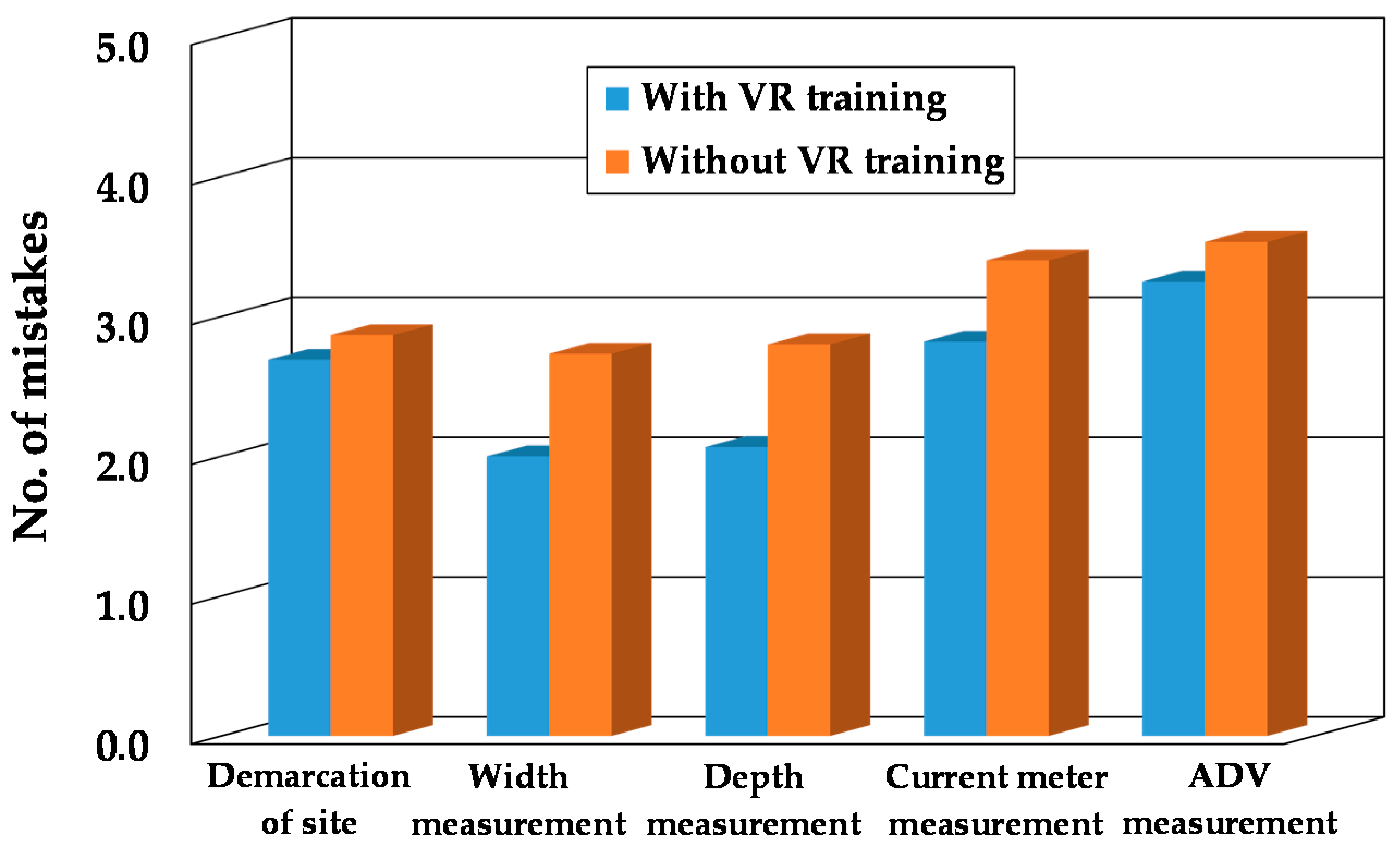 Sustainability 12 00757 g011