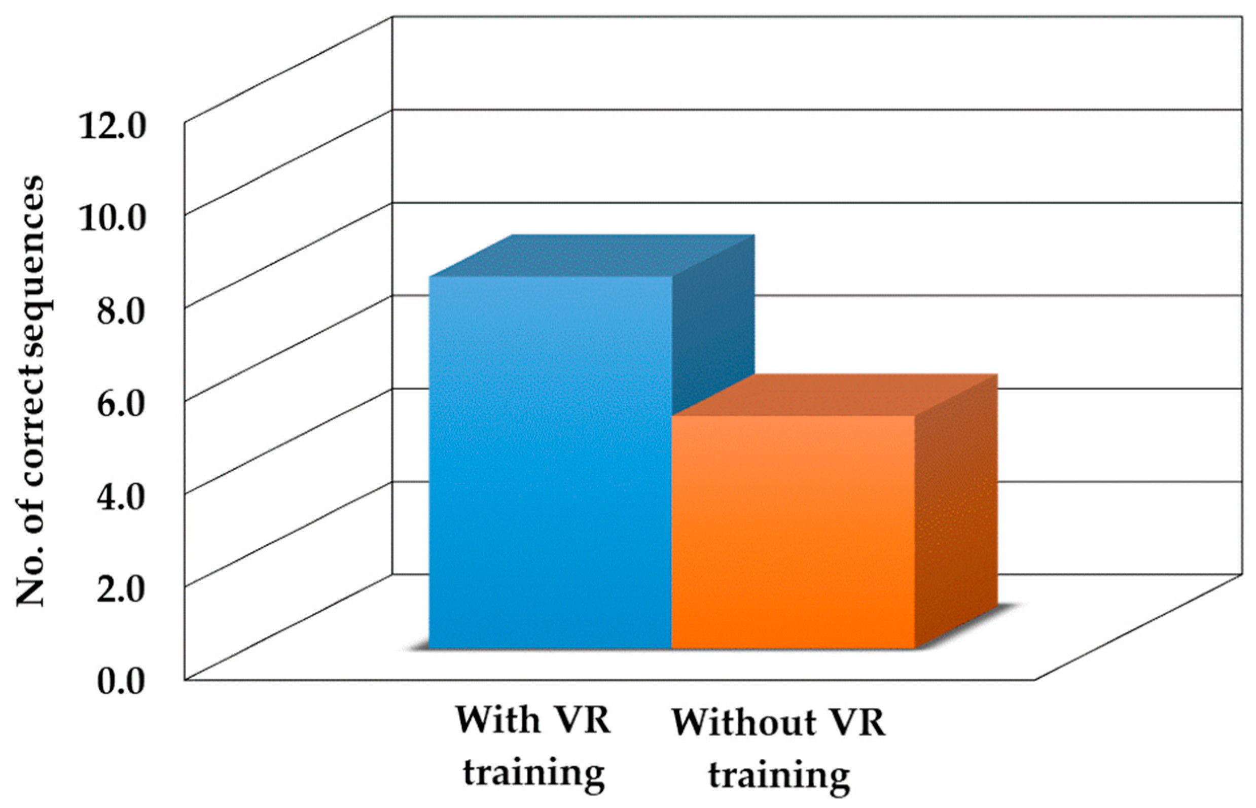 Sustainability 12 00757 g012