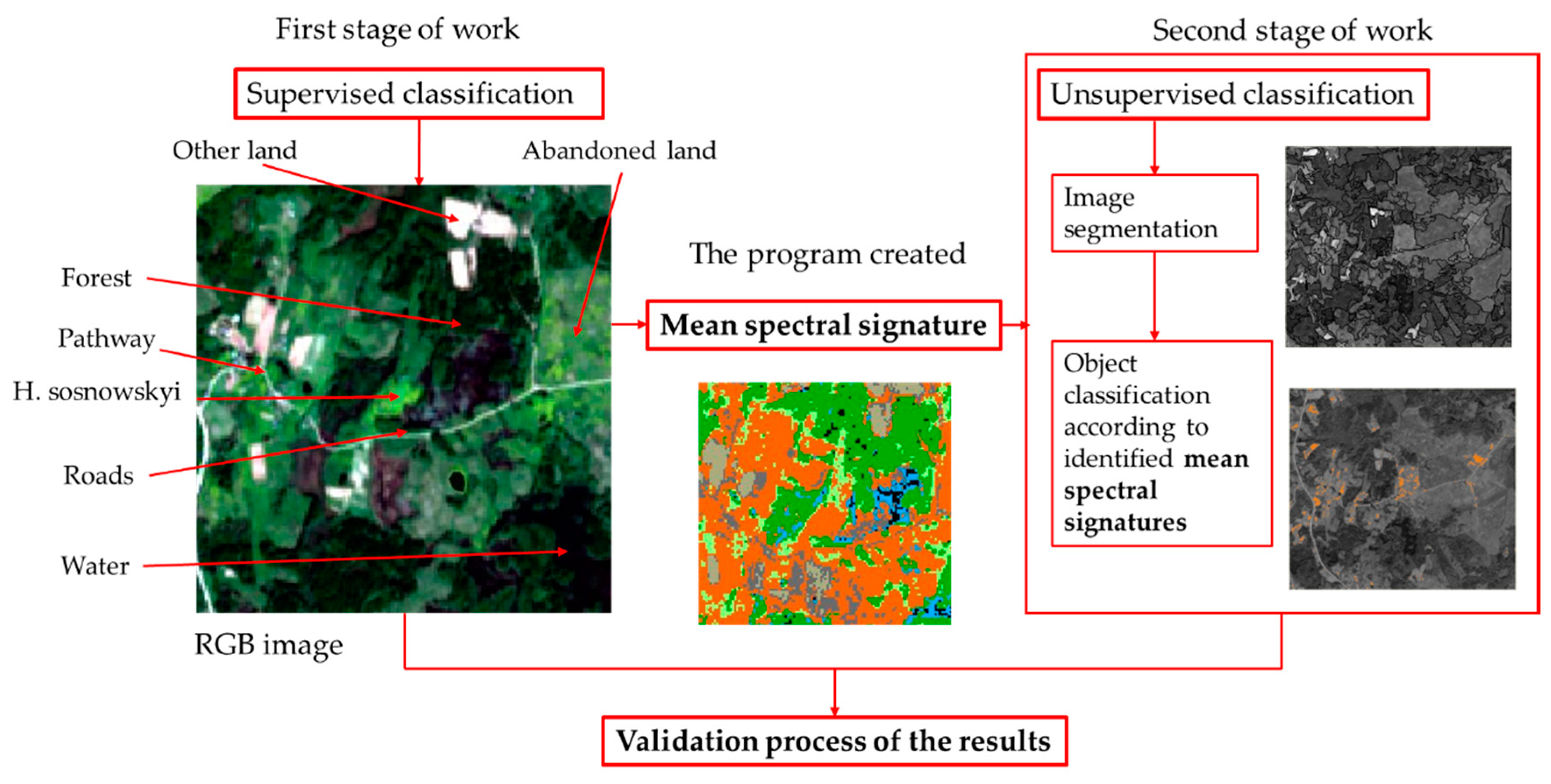 Sustainability 12 00759 g005 Sustainability 12 00759 g005