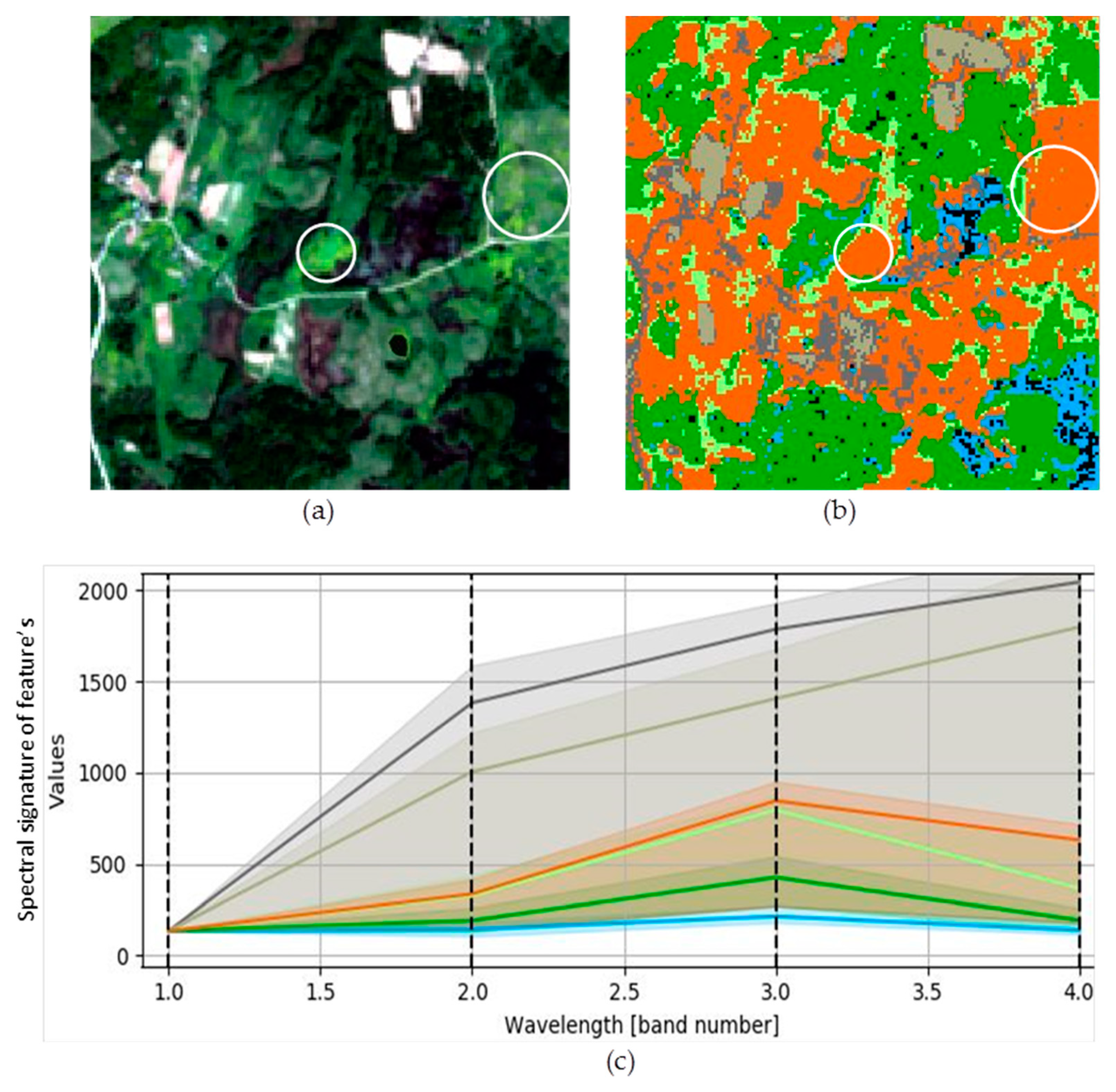 Sustainability 12 00759 g006 Sustainability 12 00759 g006