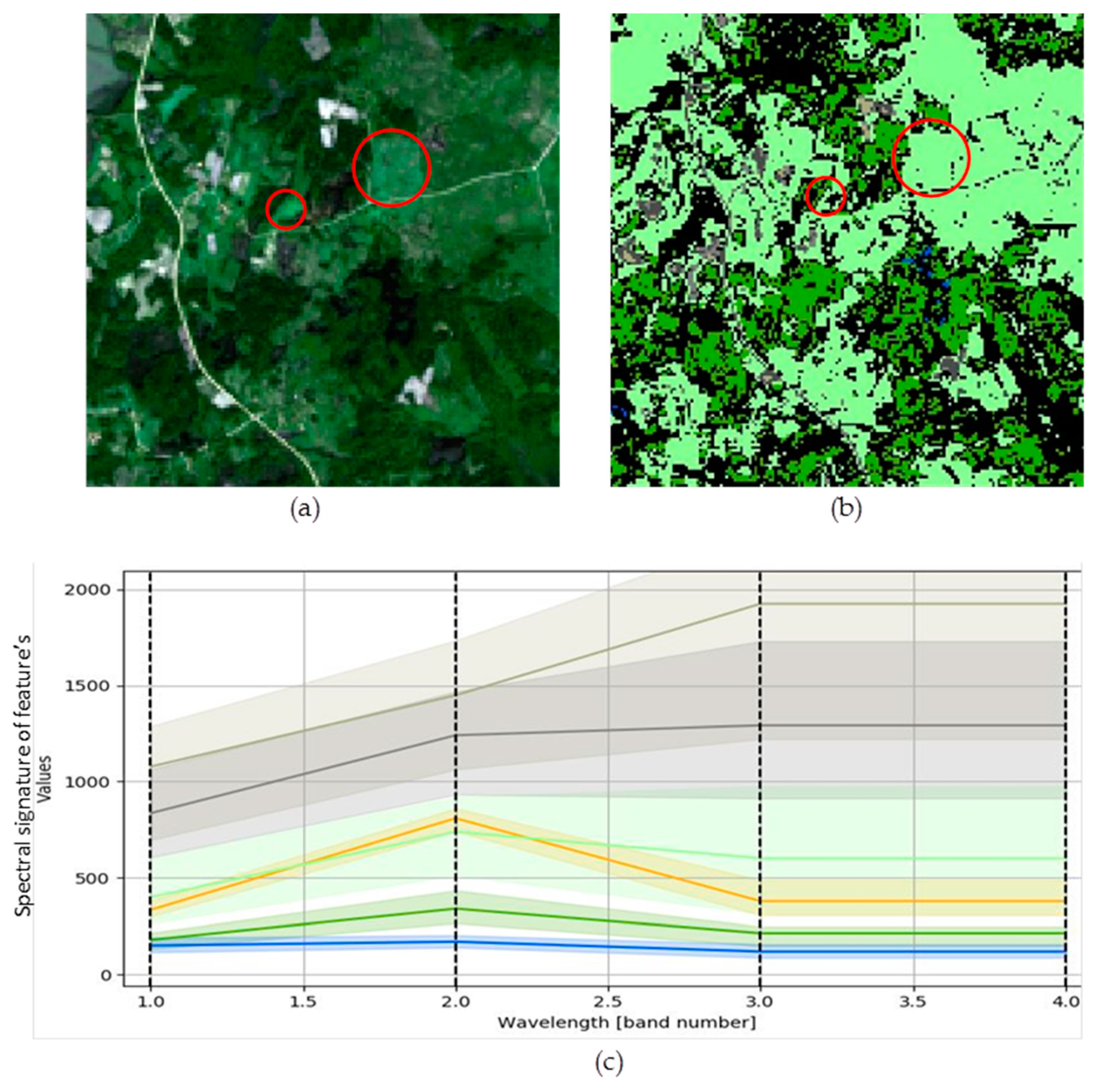 Sustainability 12 00759 g007 Sustainability 12 00759 g007