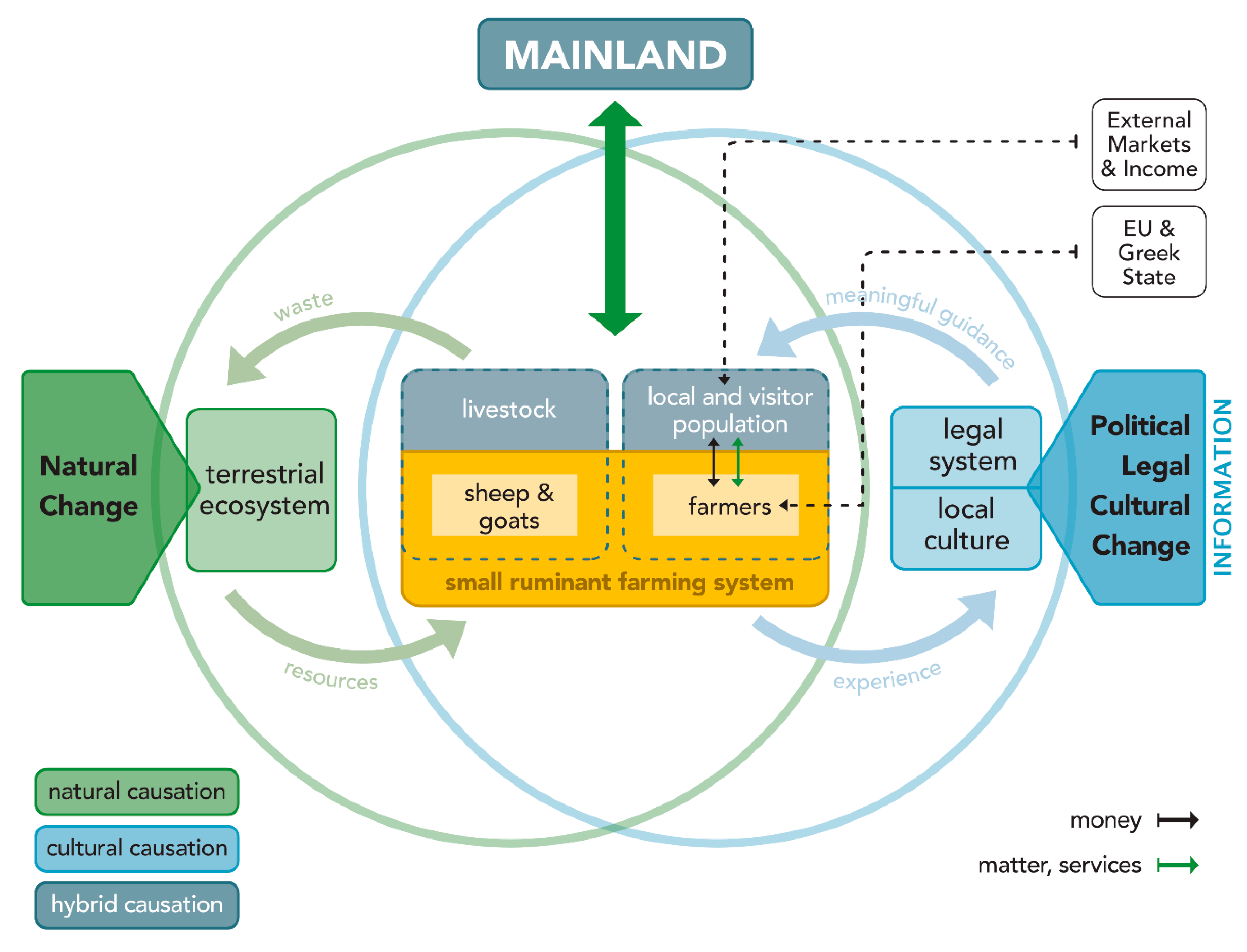 Sustainability Free Full Text Caught In A Deadlock Small