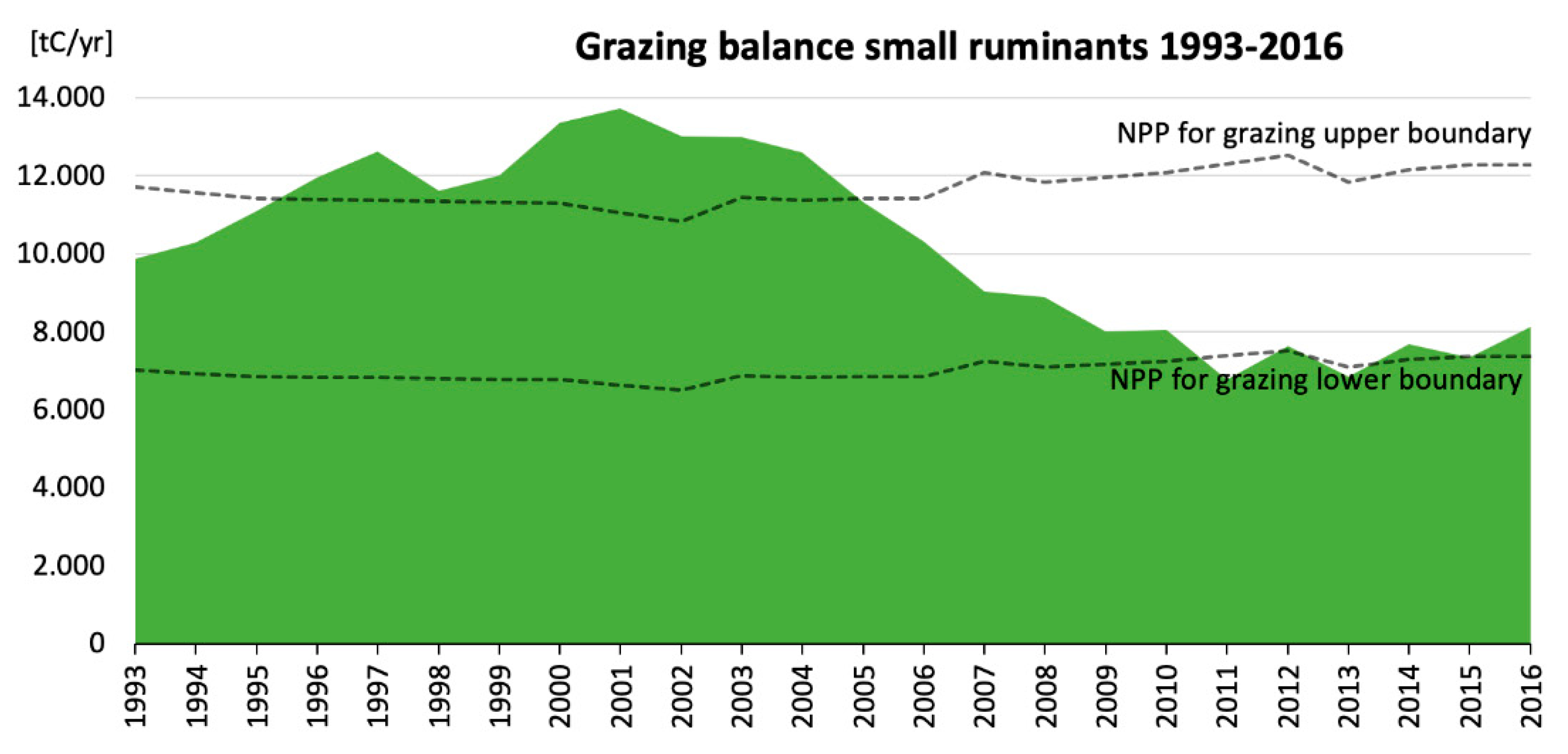 Sustainability 12 00762 g006