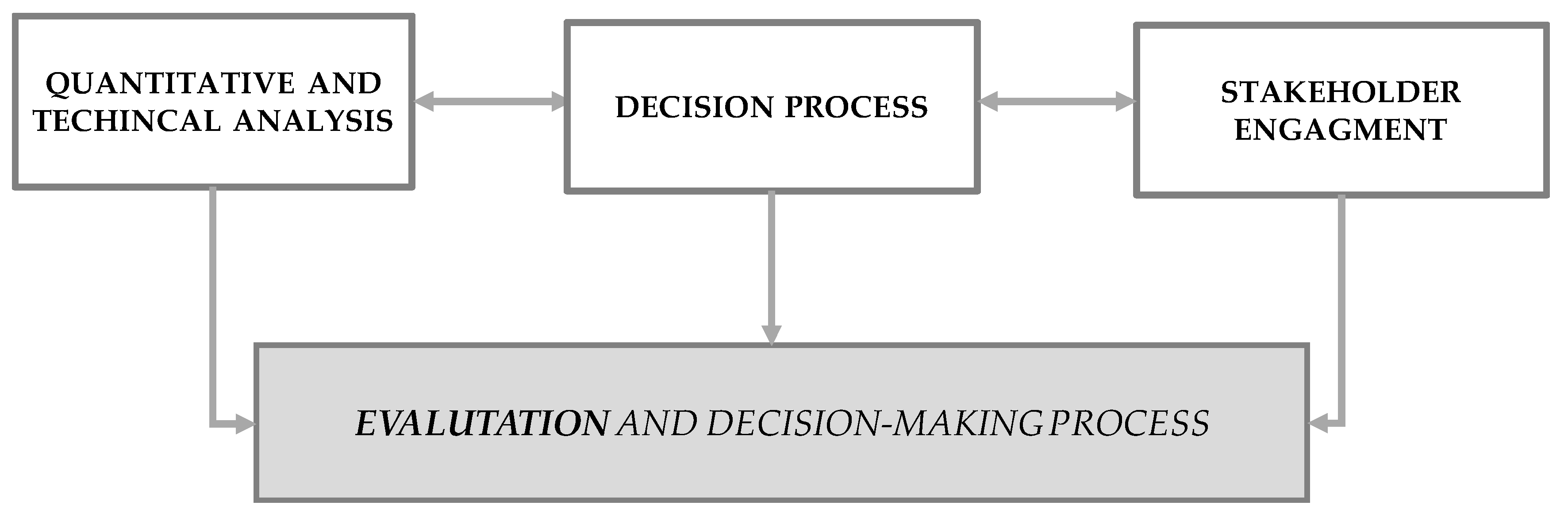 Sustainability 12 00764 g002 Sustainability 12 00764 g002