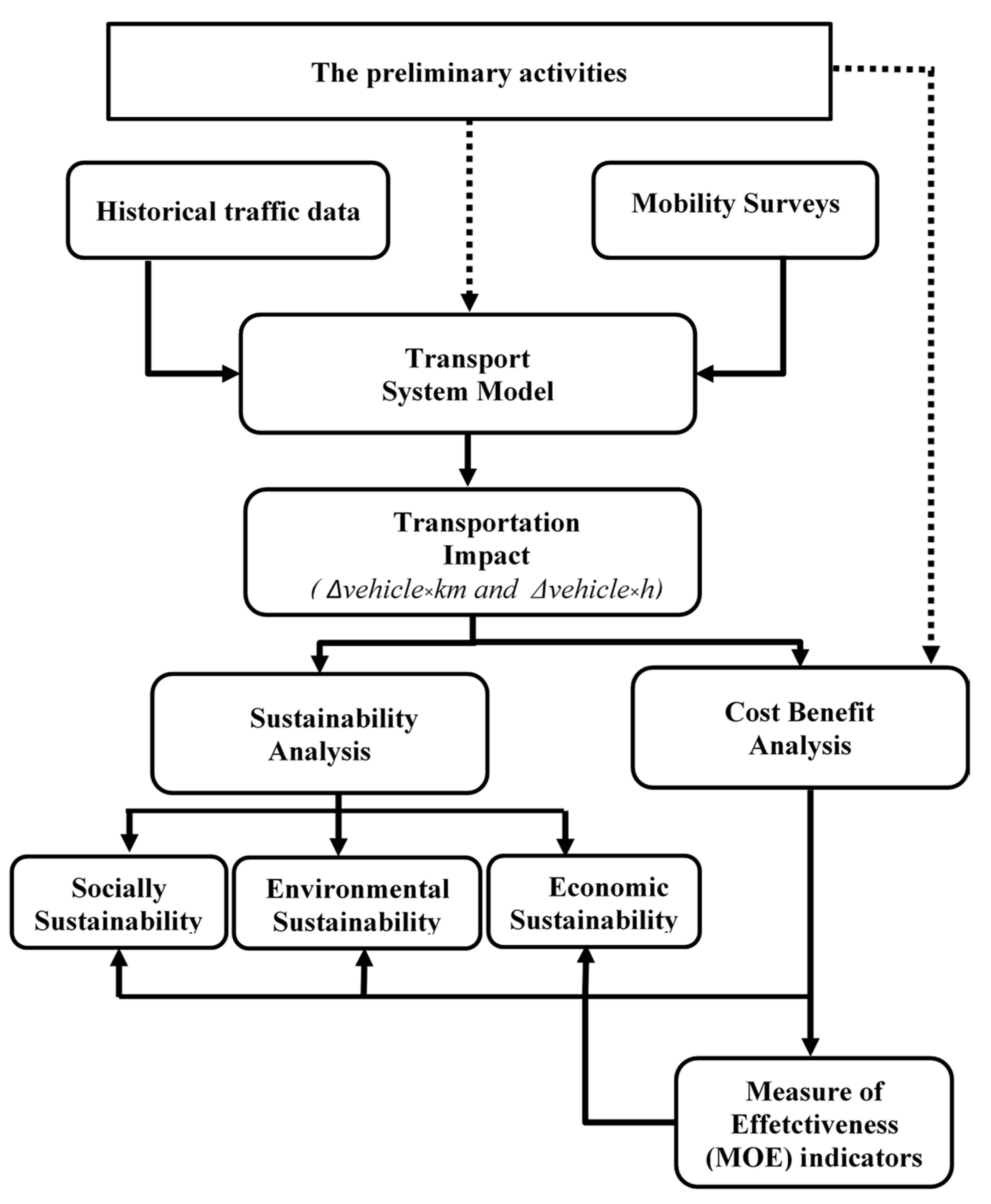 Sustainability 12 00764 g003 Sustainability 12 00764 g003