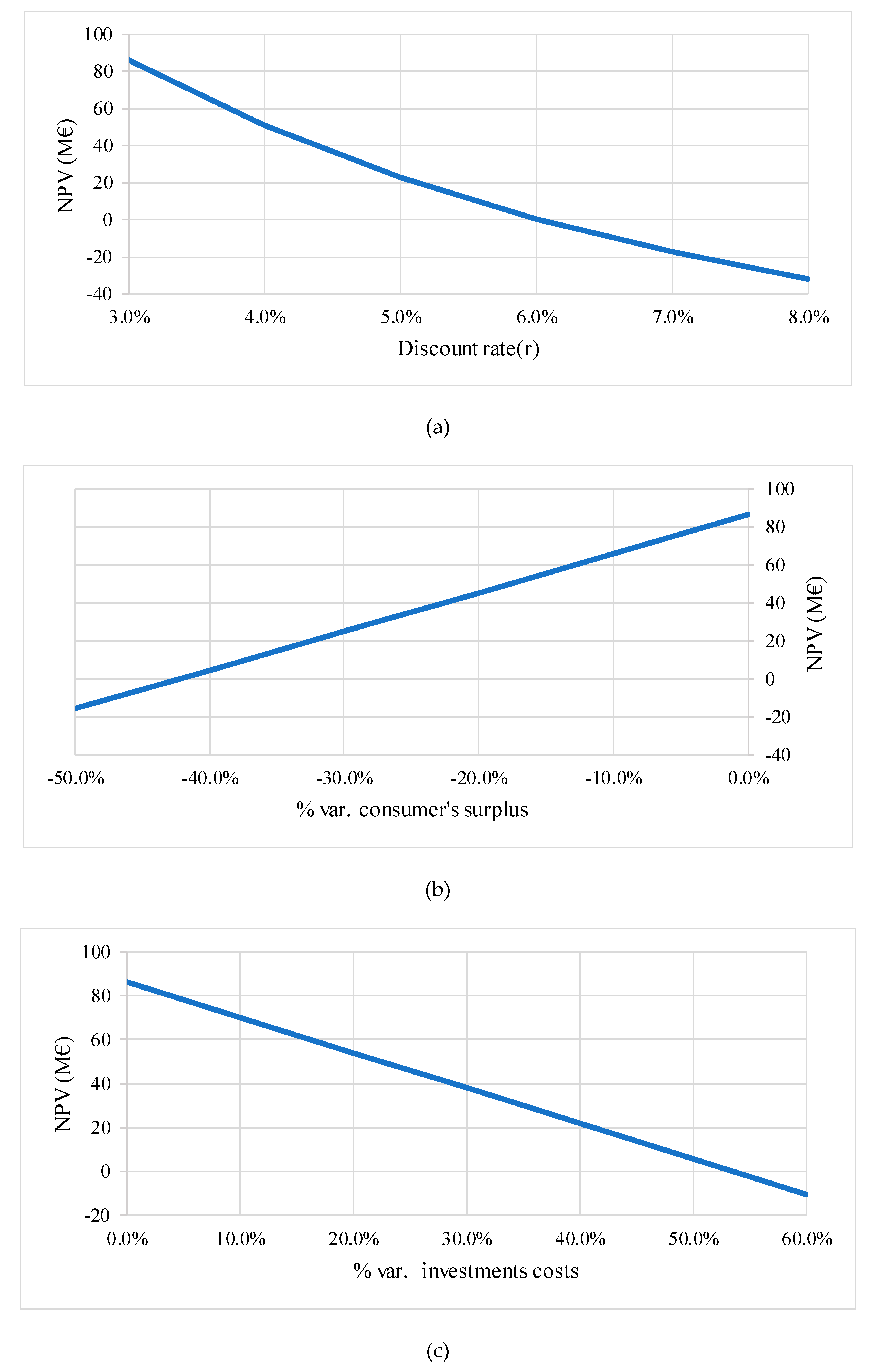 Sustainability 12 00764 g007 Sustainability 12 00764 g007