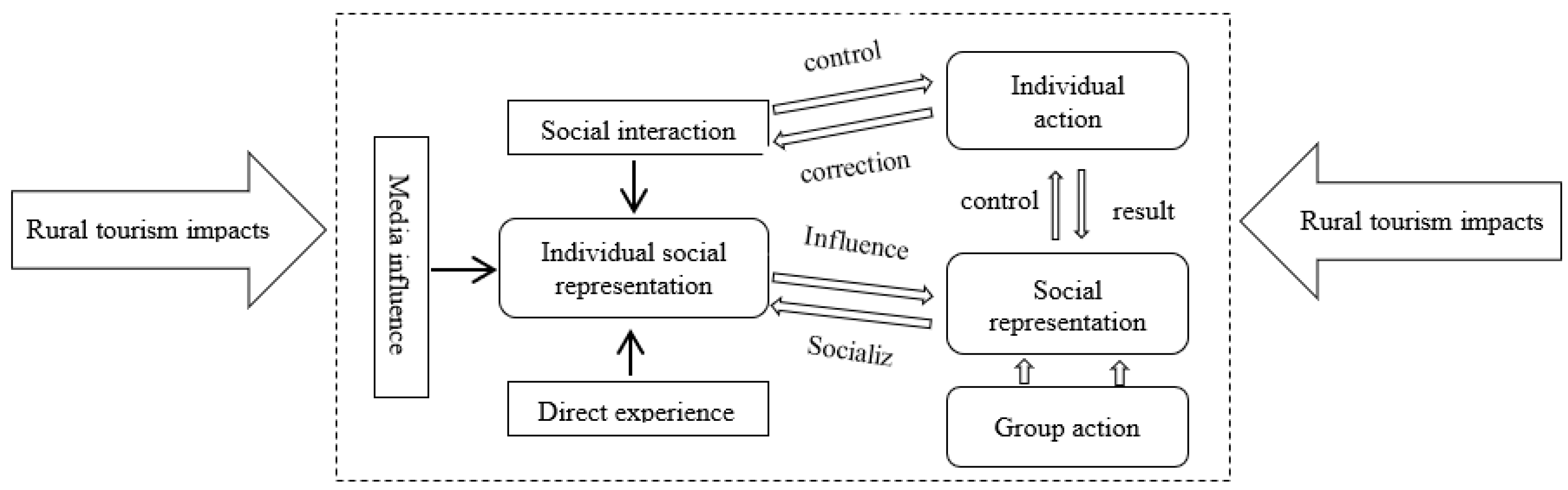 Sustainability 12 00766 g001