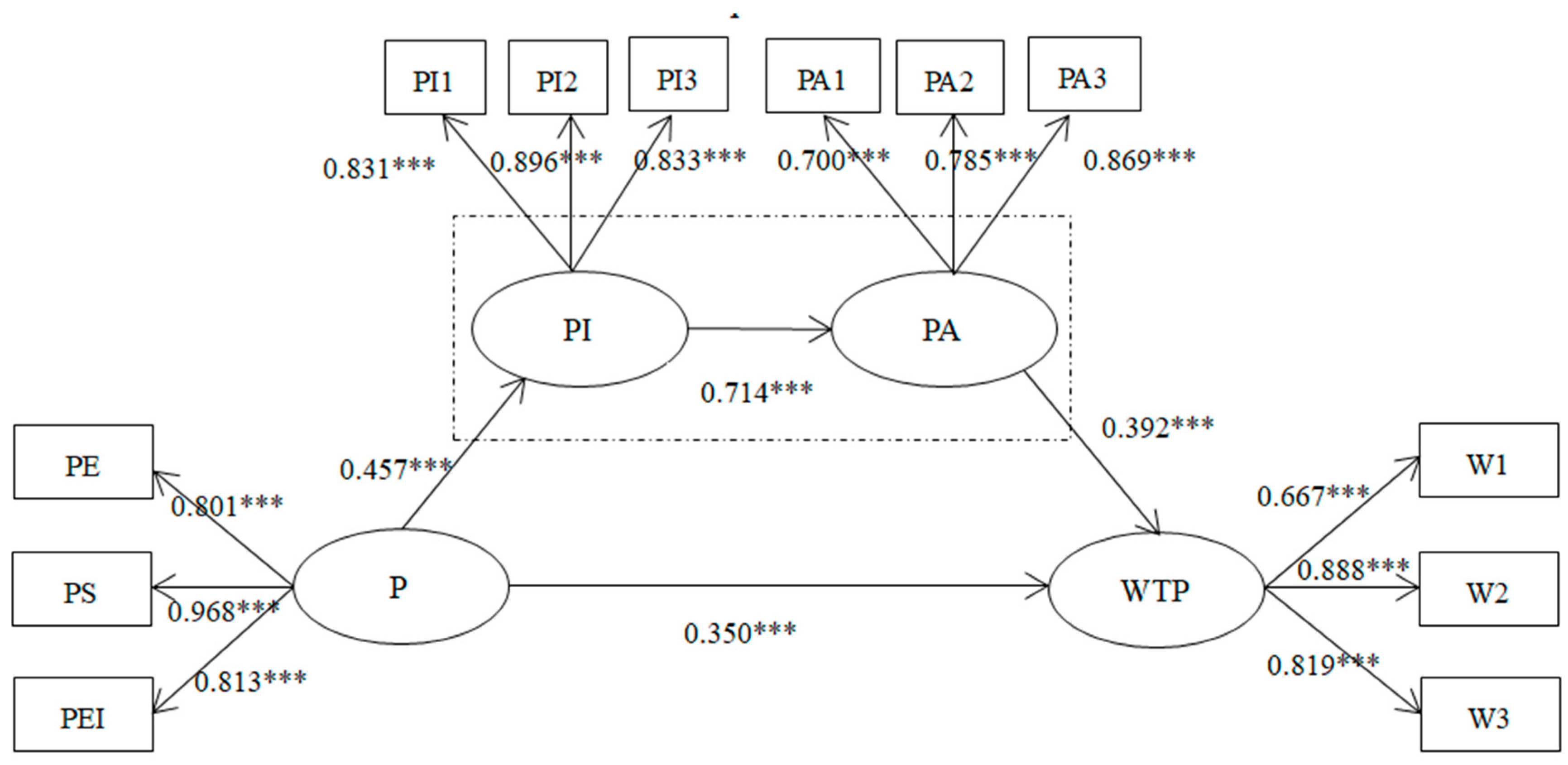 Sustainability 12 00766 g003