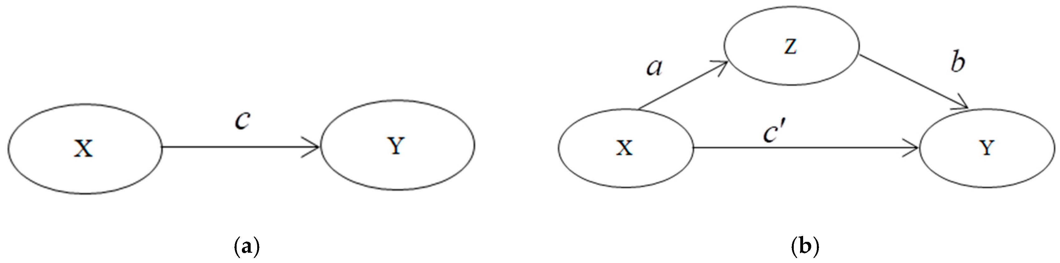 Sustainability 12 00766 g004