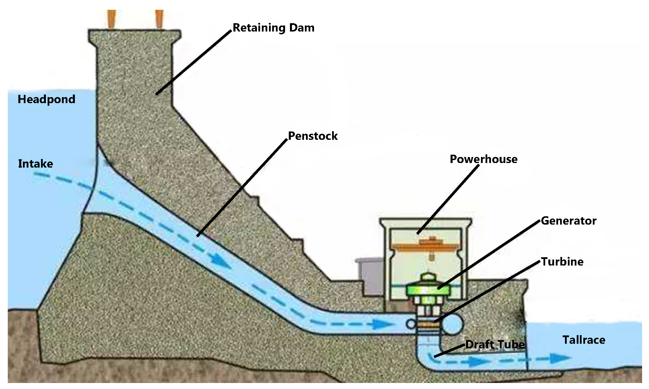 Sustainability 12 00767 g001