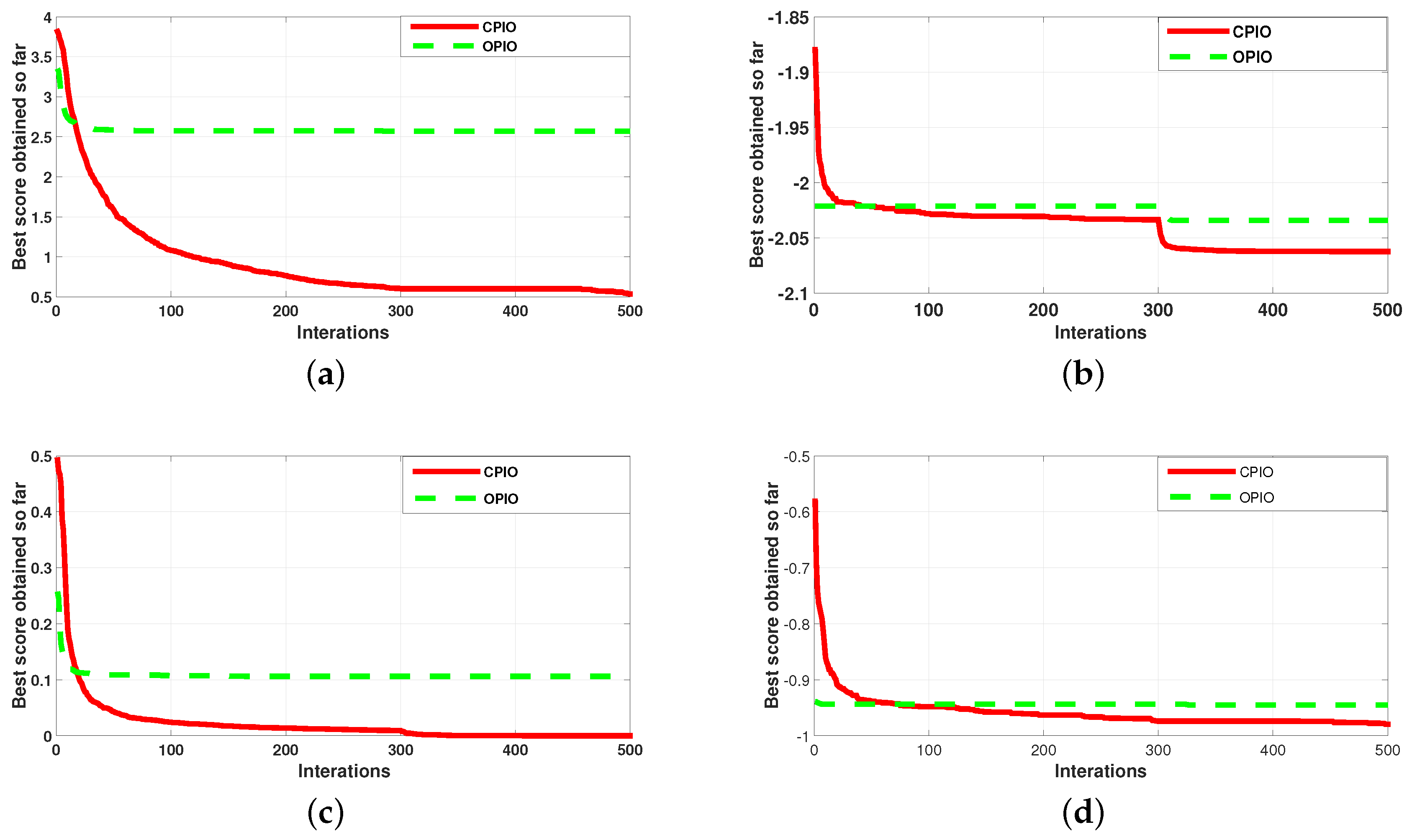 Sustainability 12 00767 g002