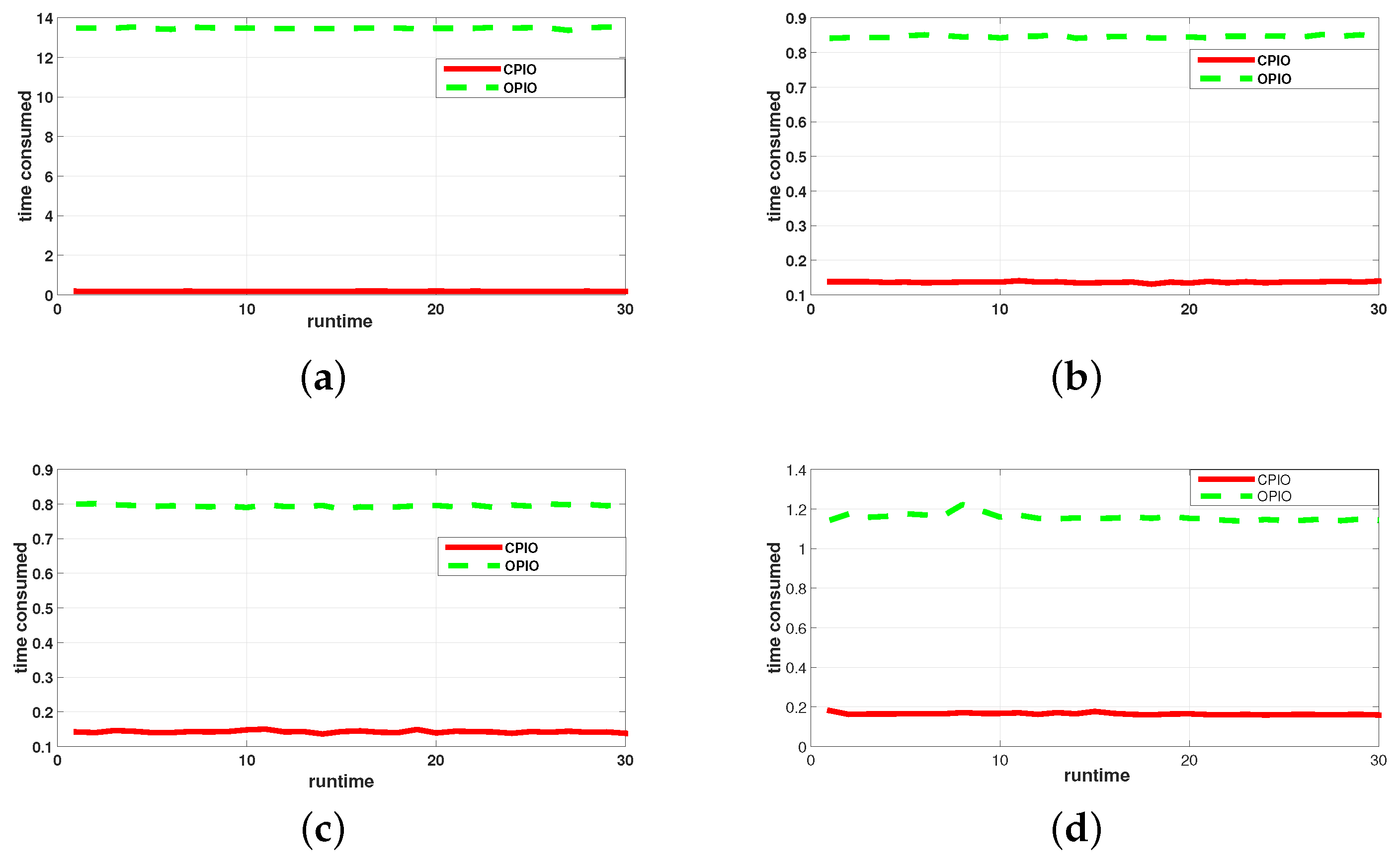 Sustainability 12 00767 g003