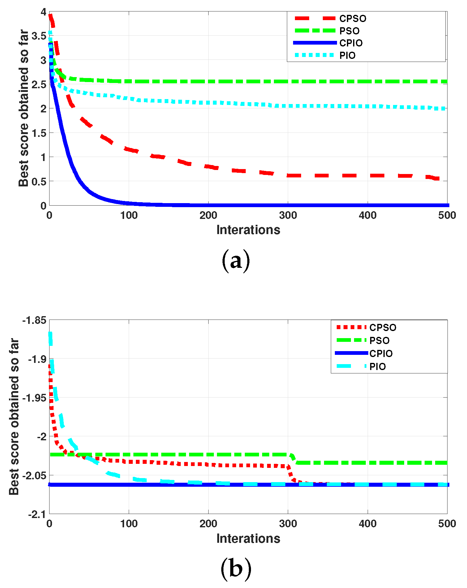 Sustainability 12 00767 g004a