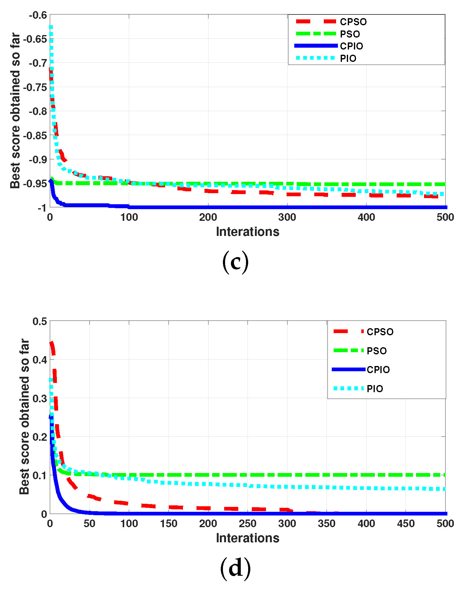 Sustainability 12 00767 g004b