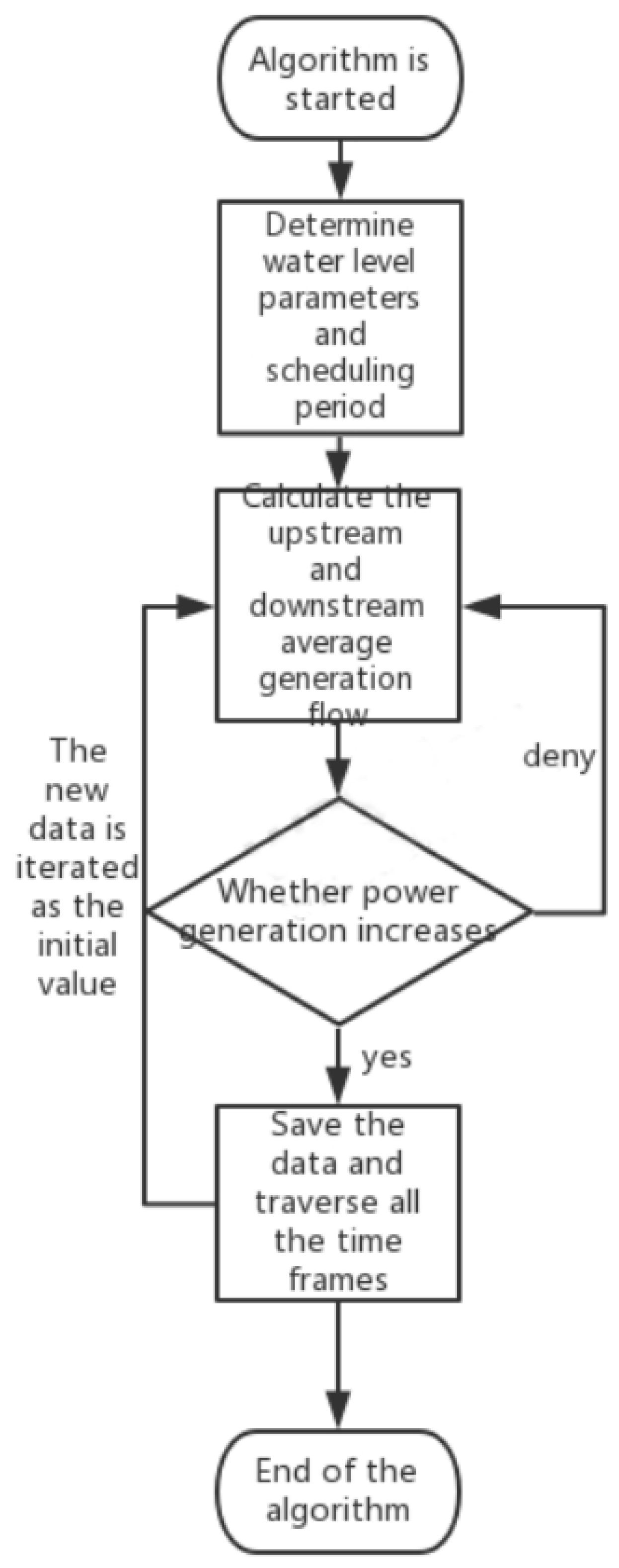 Sustainability 12 00767 g005