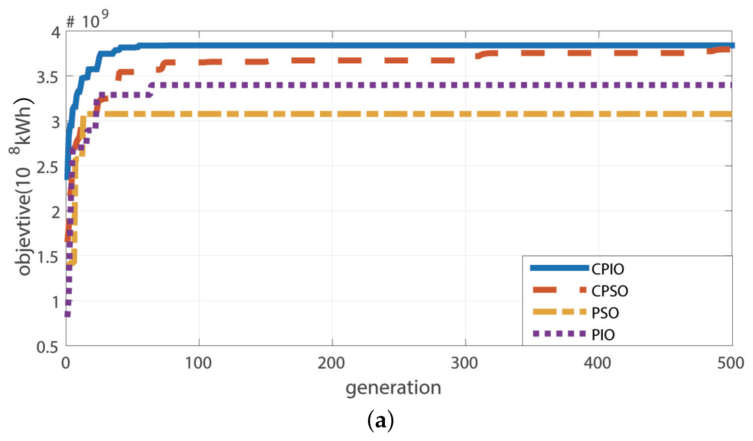 Sustainability 12 00767 g006a