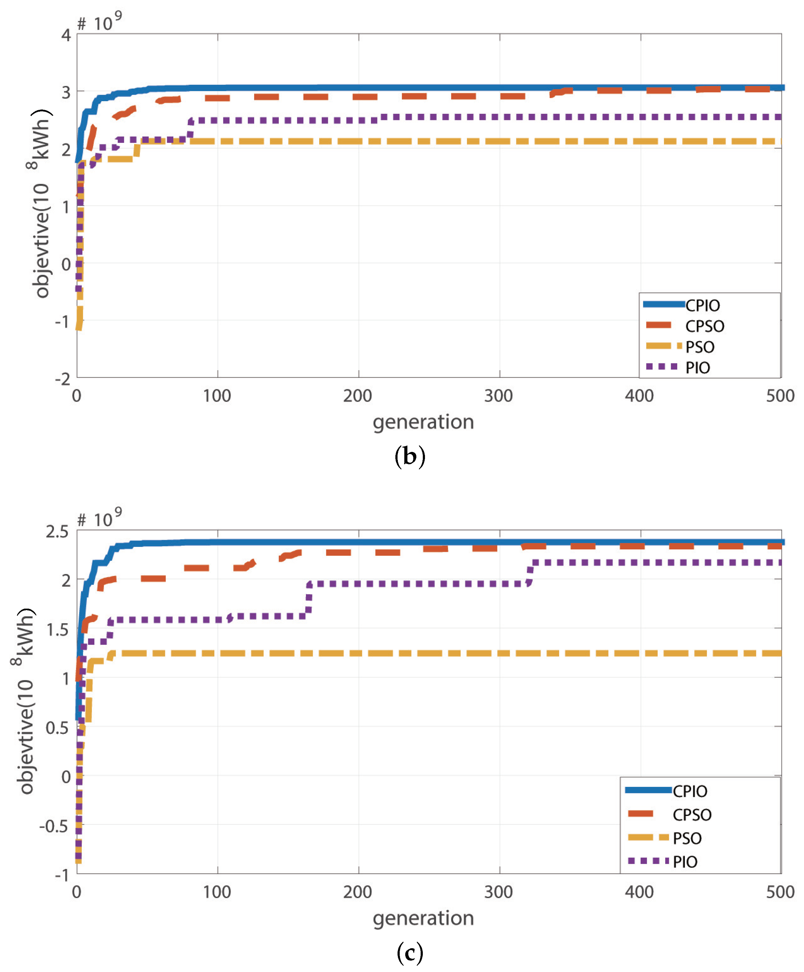 Sustainability 12 00767 g006b