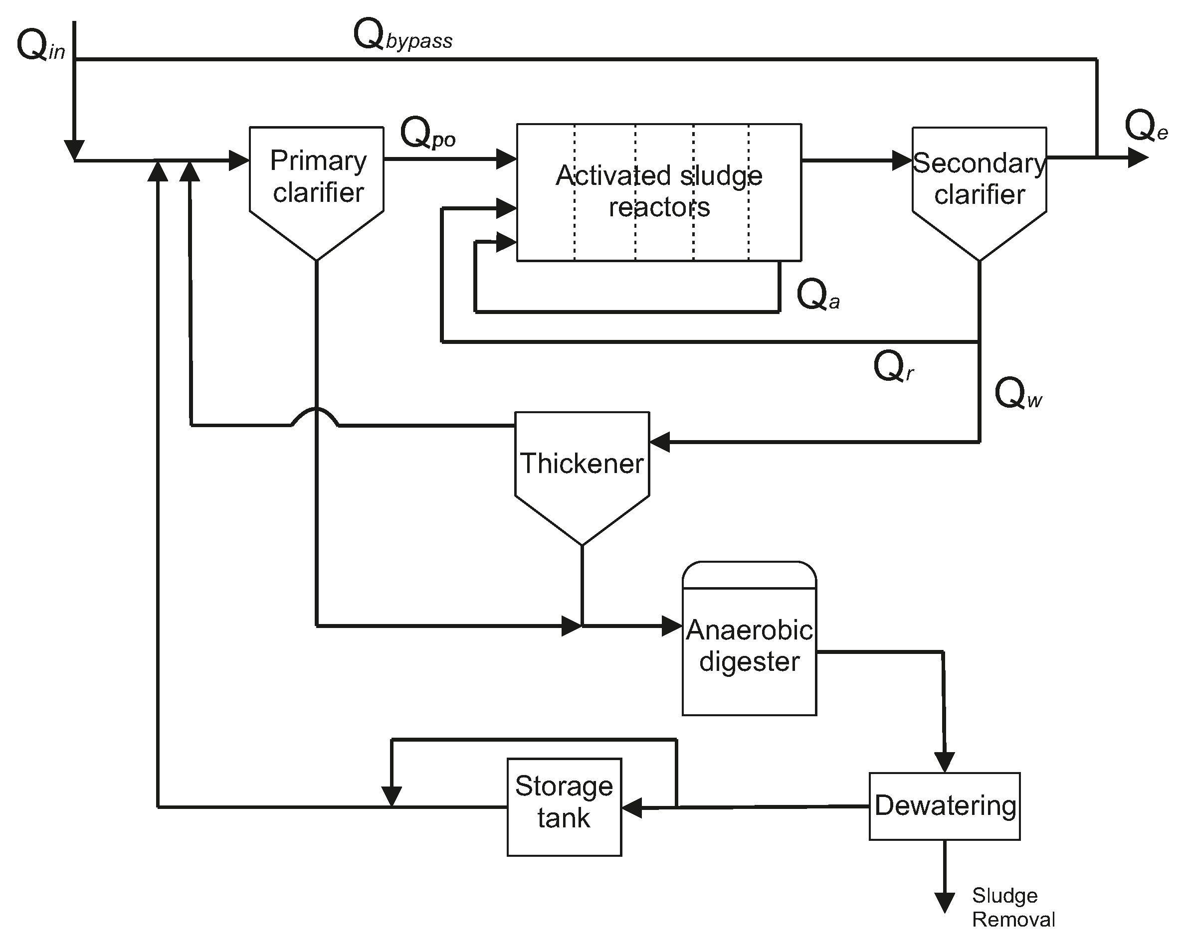 Sustainability 12 00768 g001