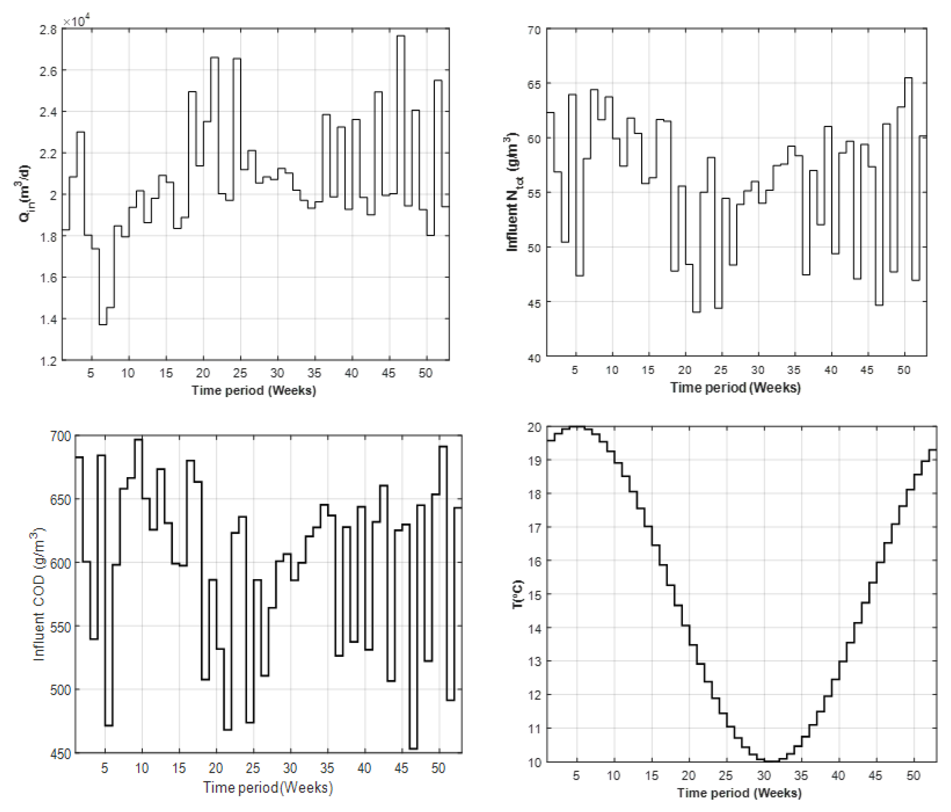 Sustainability 12 00768 g002