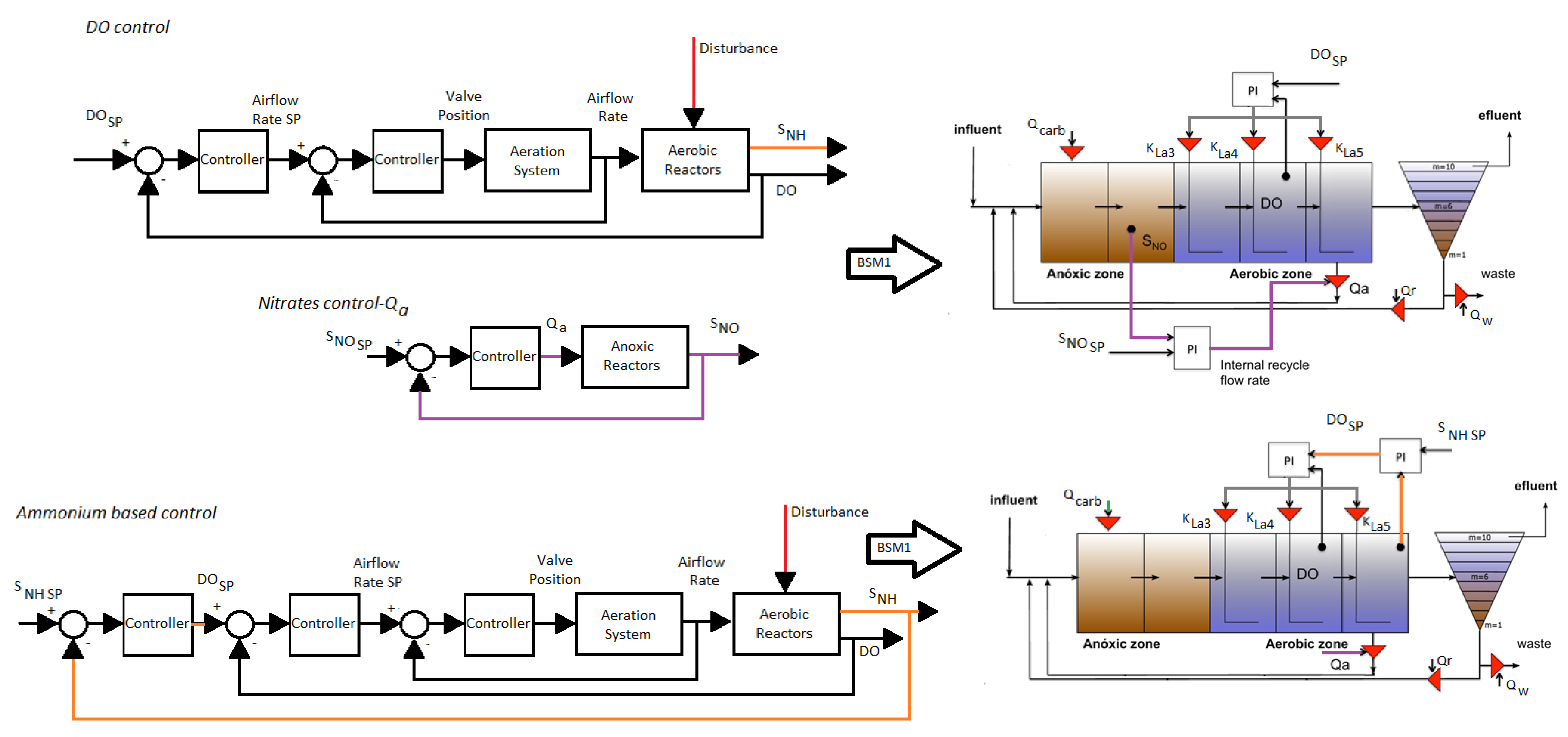 Sustainability 12 00768 g003