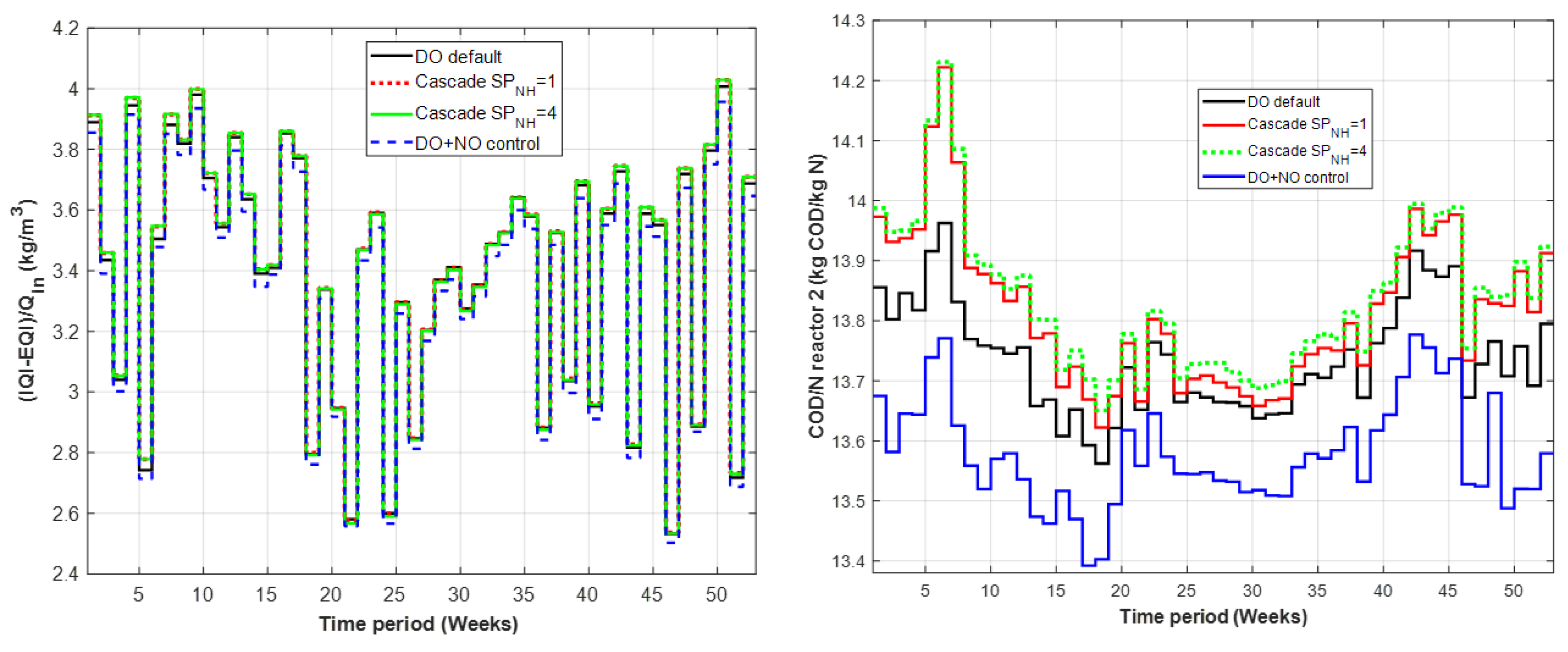 Sustainability 12 00768 g005
