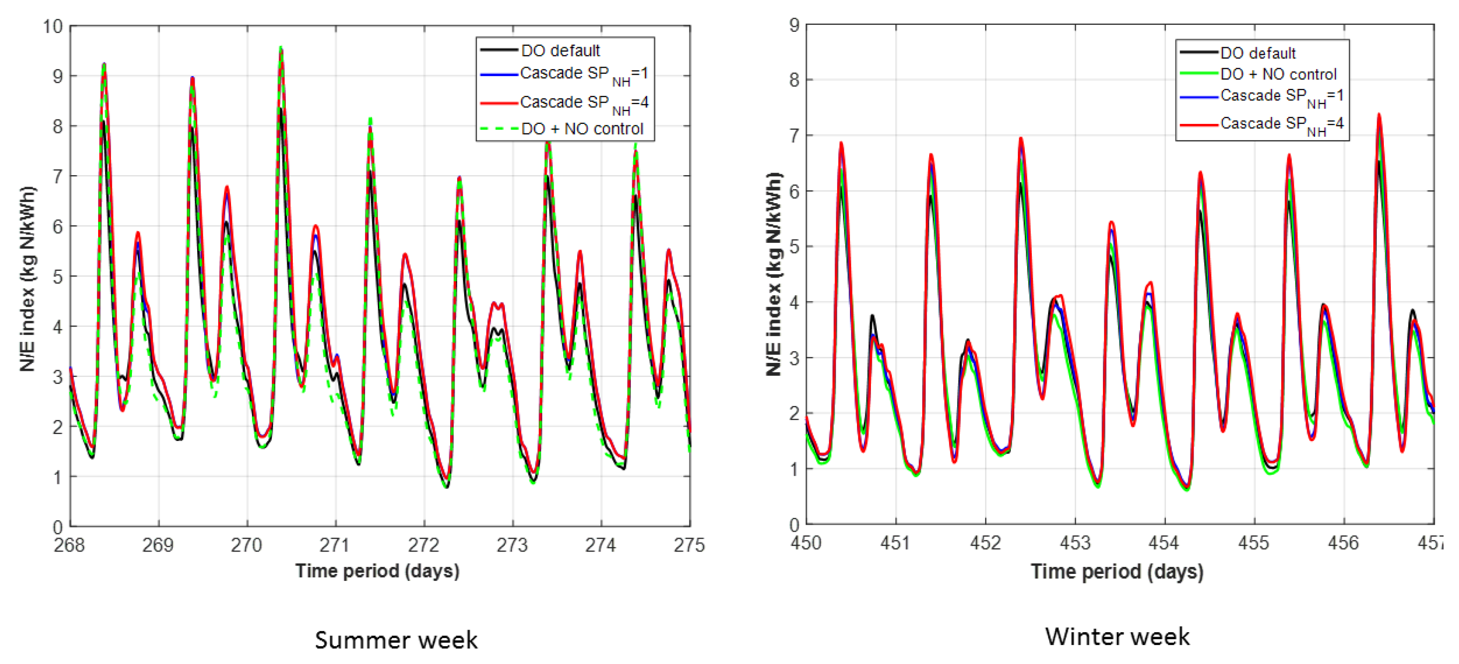 Sustainability 12 00768 g006
