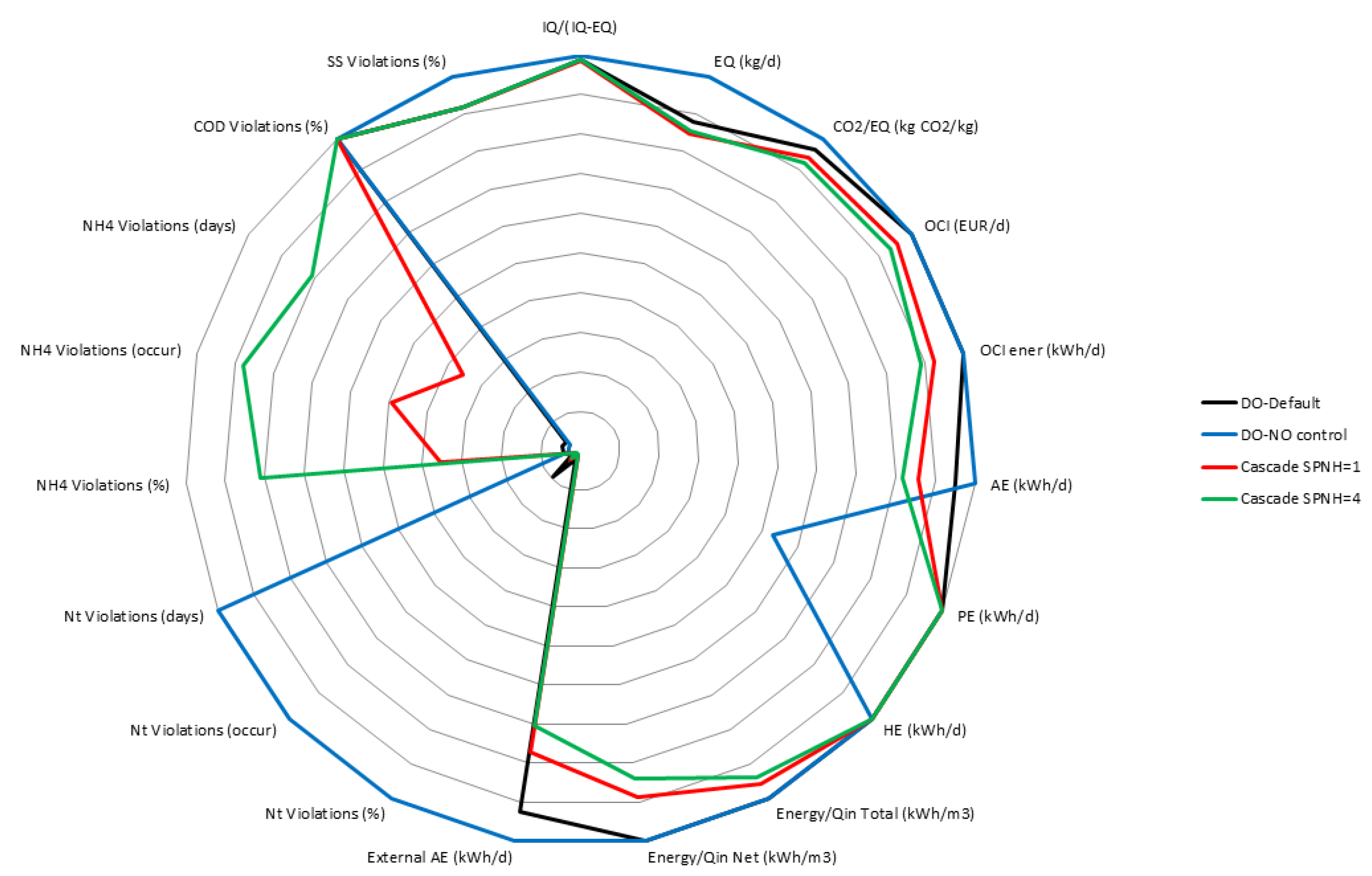Sustainability 12 00768 g007