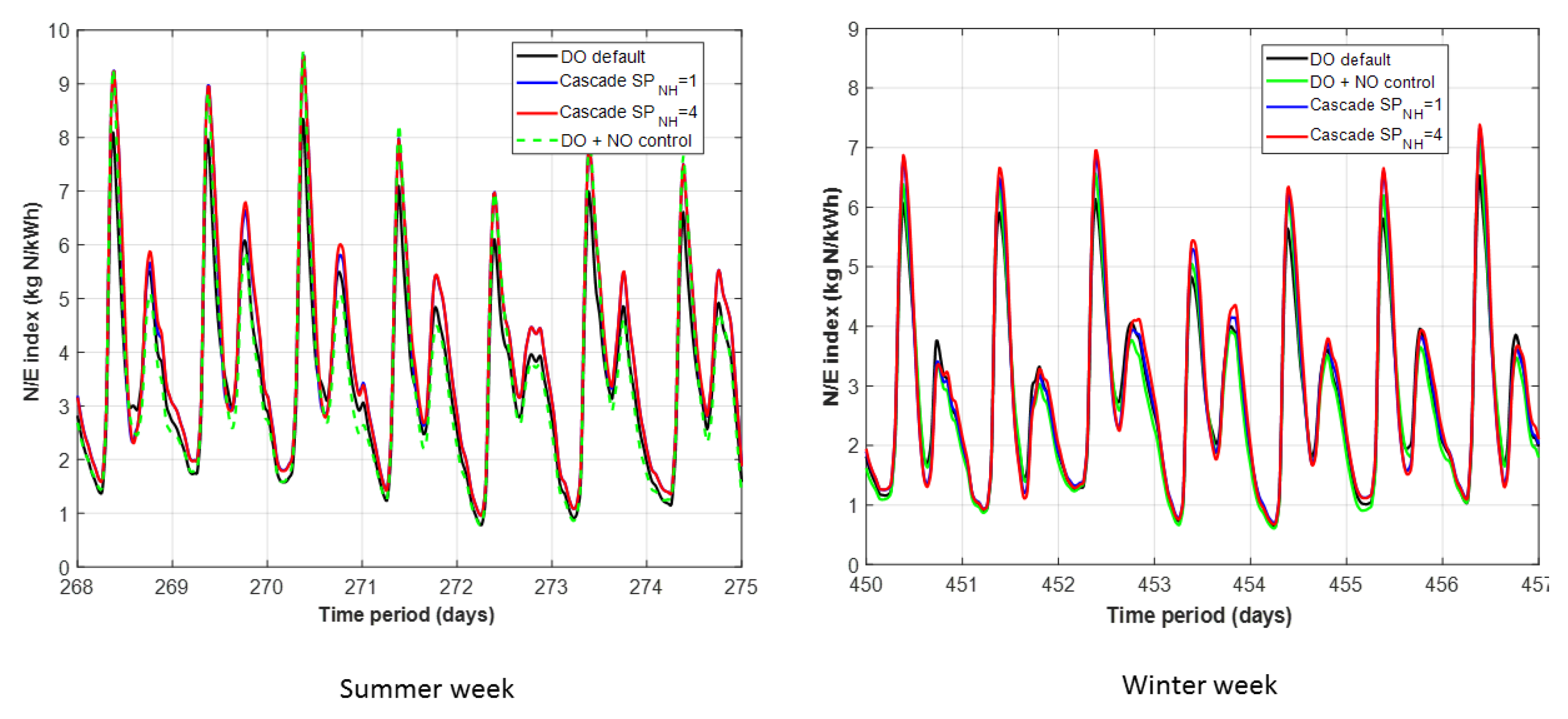 Sustainability 12 00768 g010