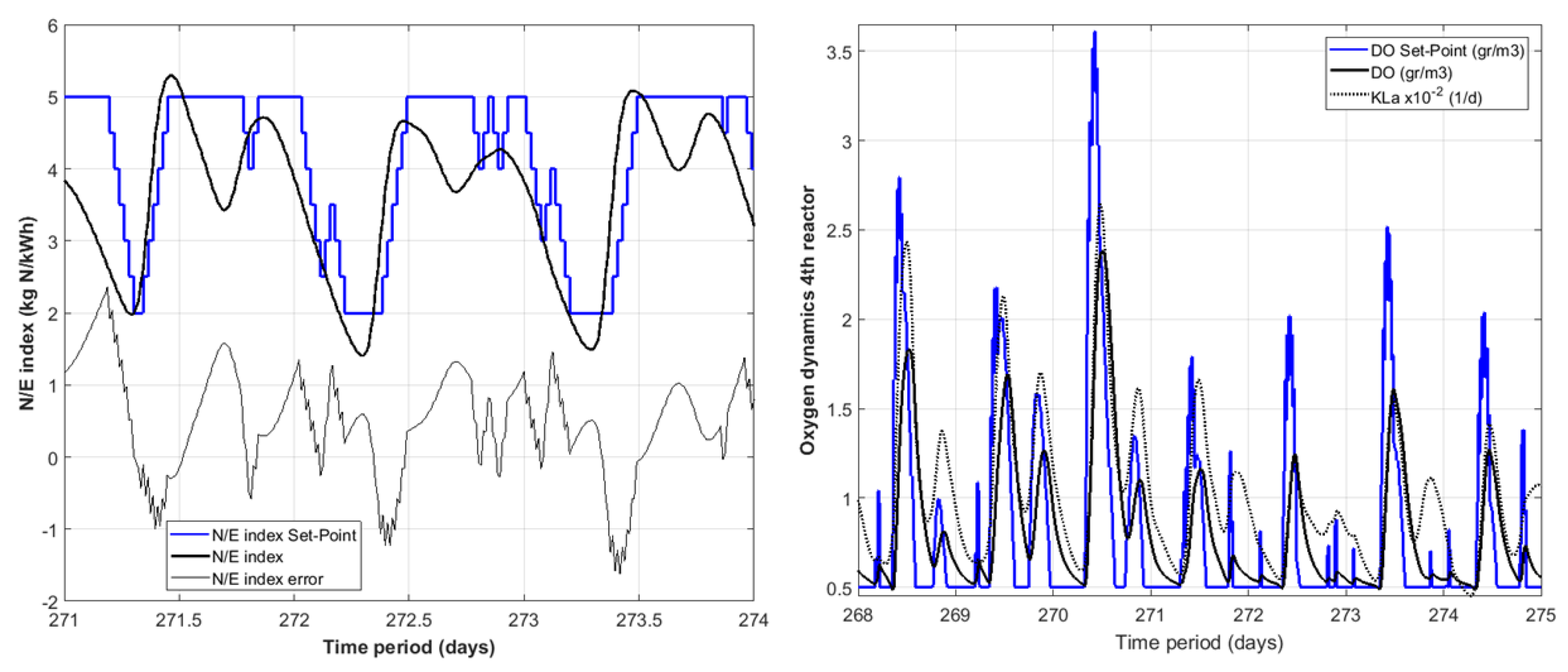 Sustainability 12 00768 g014