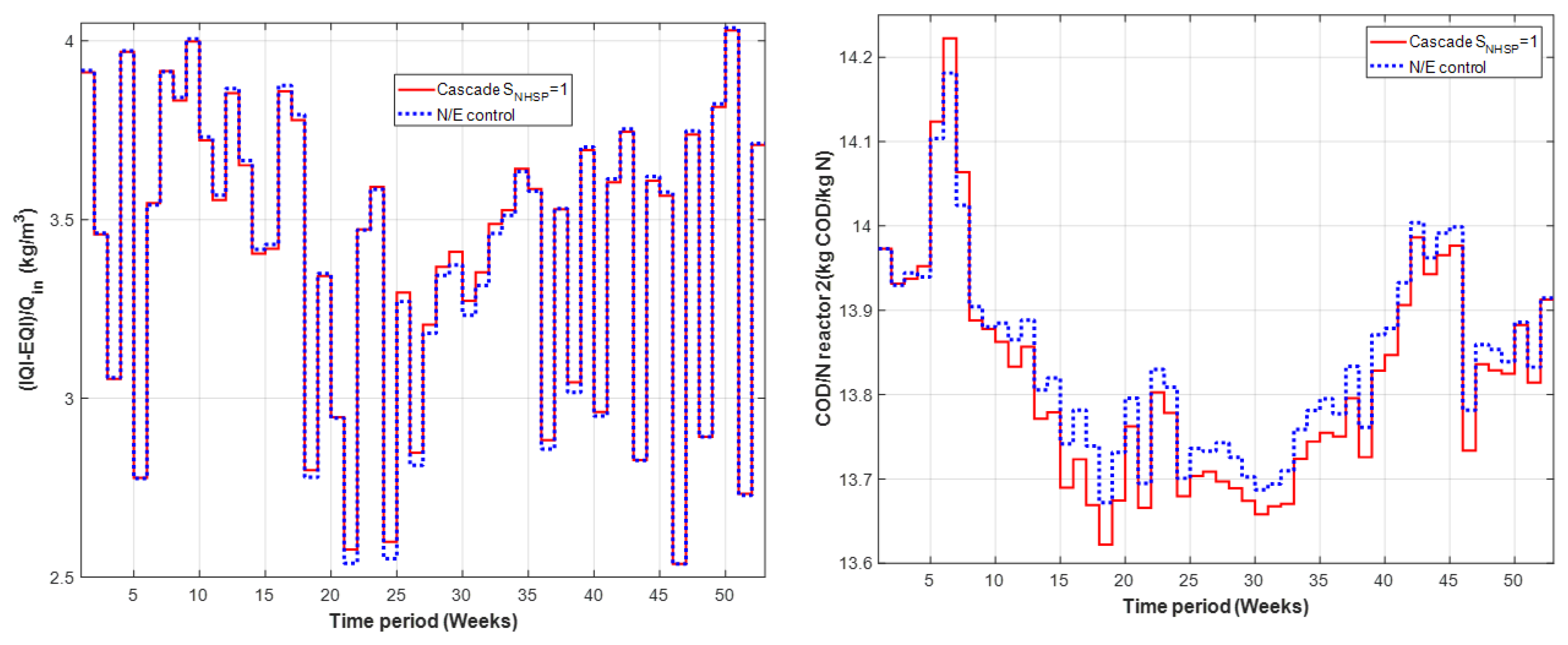 Sustainability 12 00768 g016
