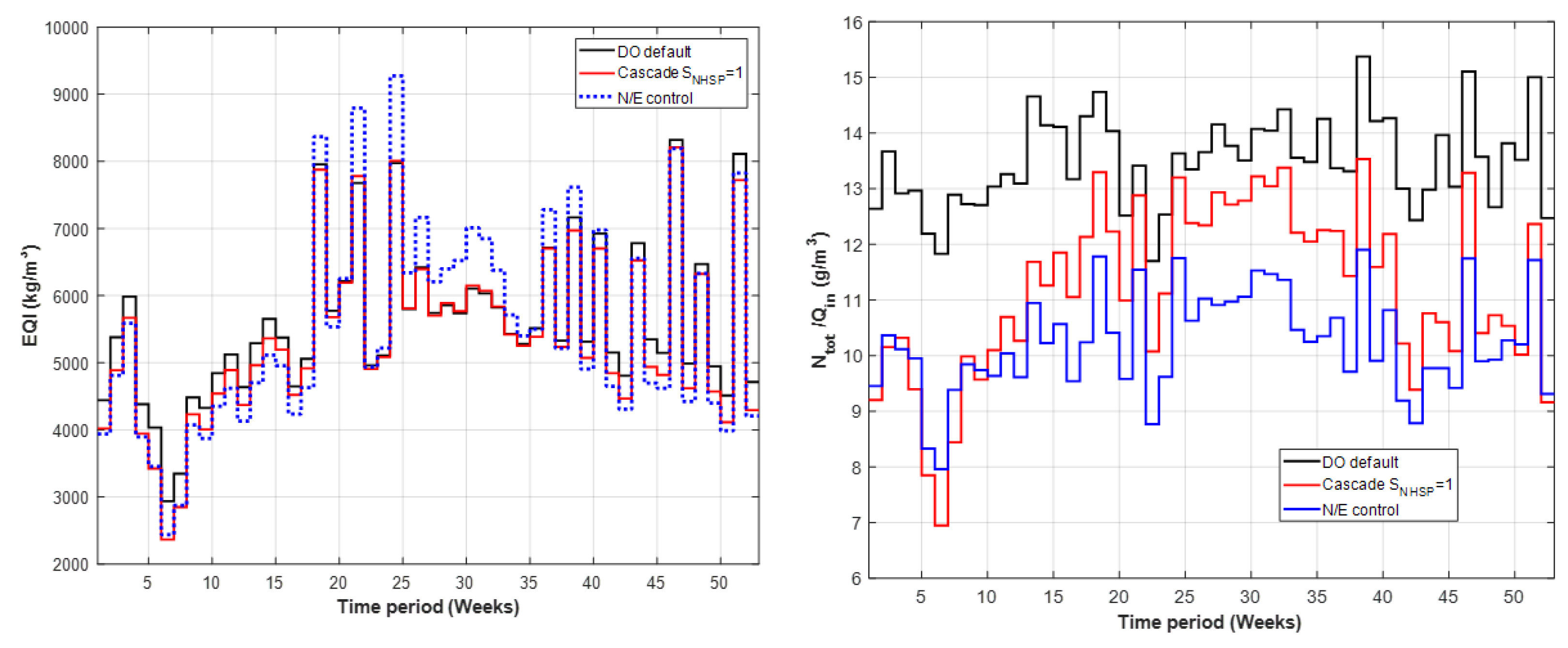 Sustainability 12 00768 g018