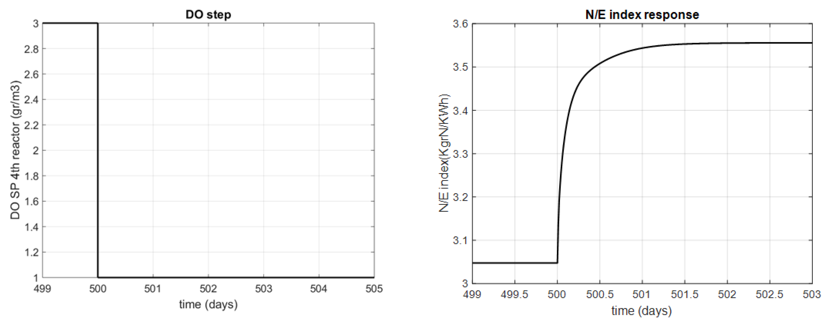 Sustainability 12 00768 g0a1