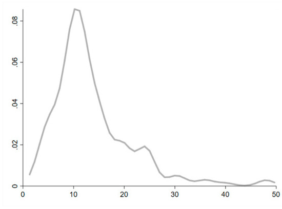 Sustainability Free Full Text The Role Of Curtailment Versus Efficiency On Spillovers Among Pro Environmental Behaviors Evidence From Two Towns In Granada Spain Html