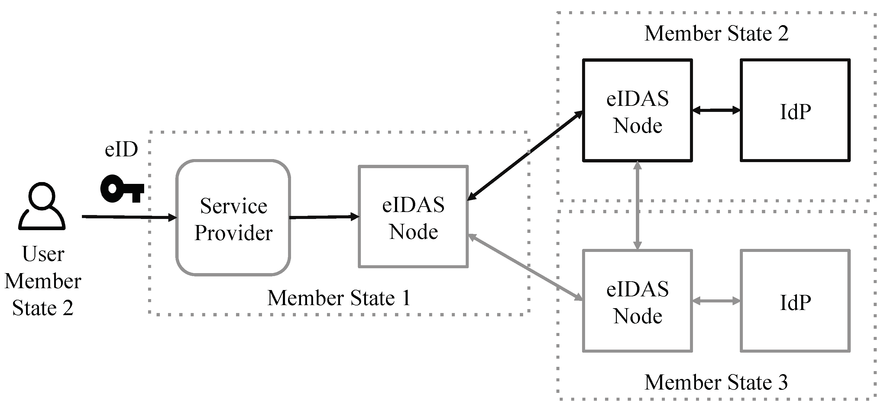 Sustainability 12 00770 g001