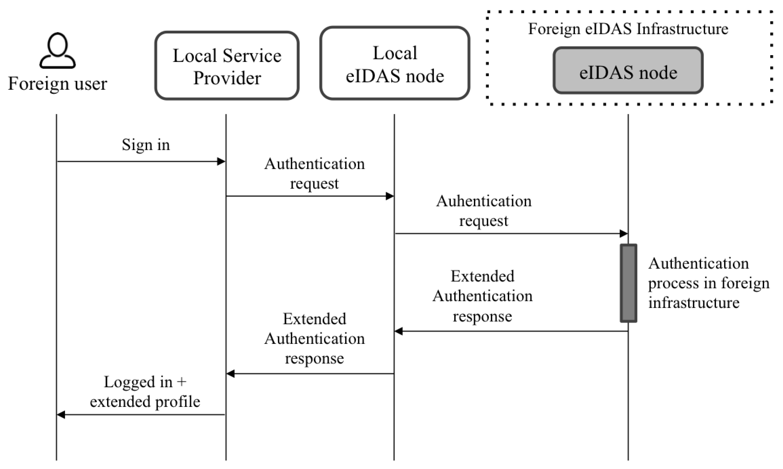 Sustainability 12 00770 g003