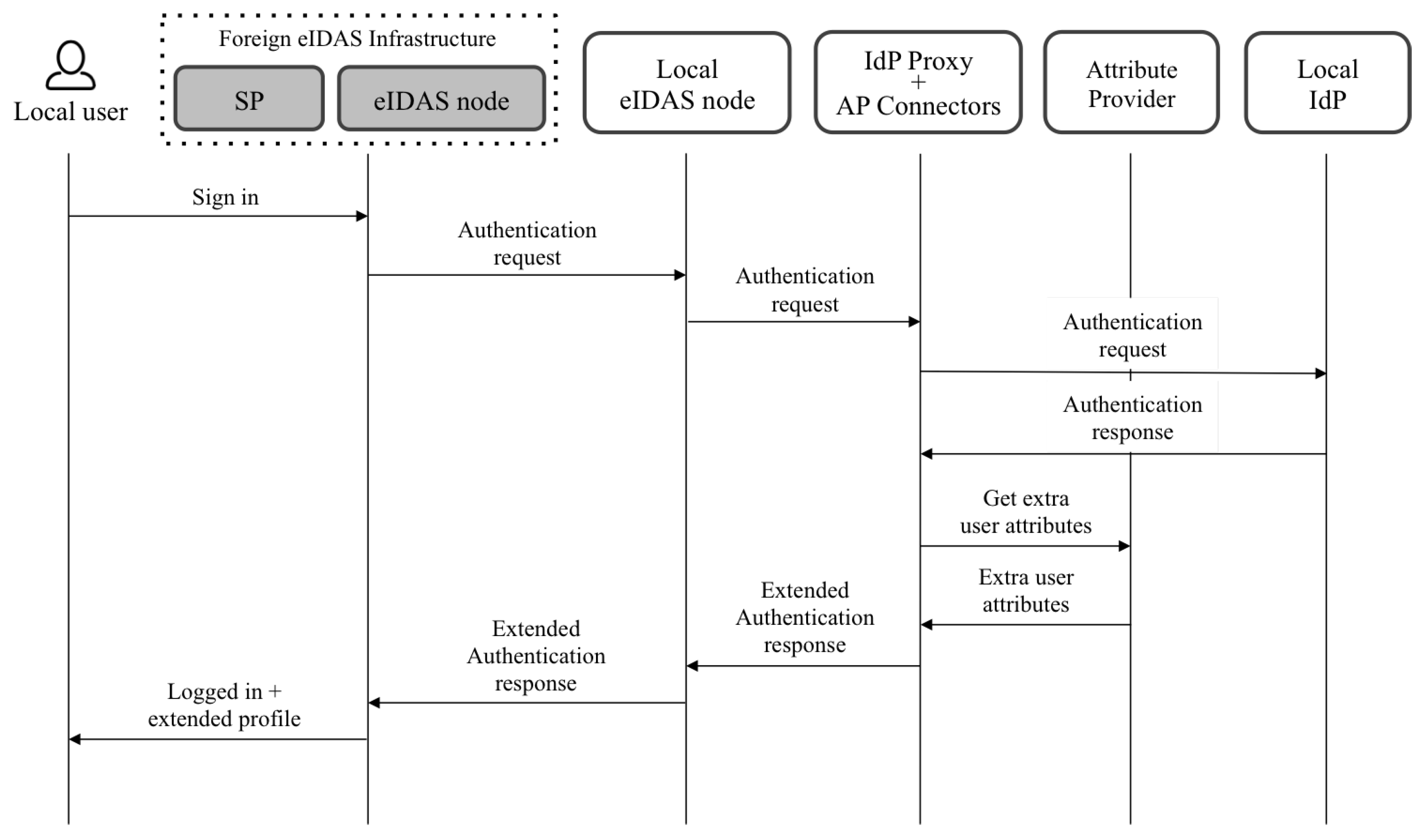 Sustainability 12 00770 g004