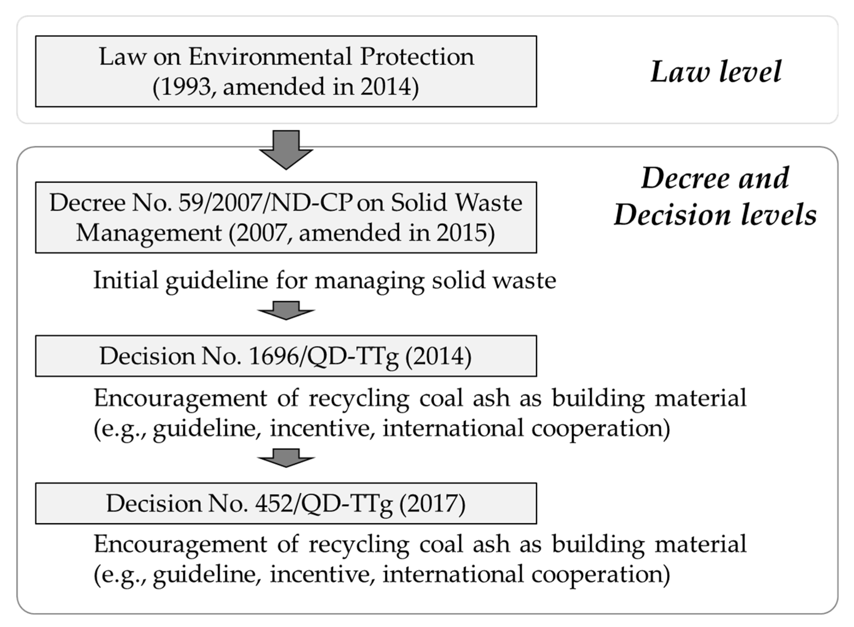 Sustainability 12 00771 g002