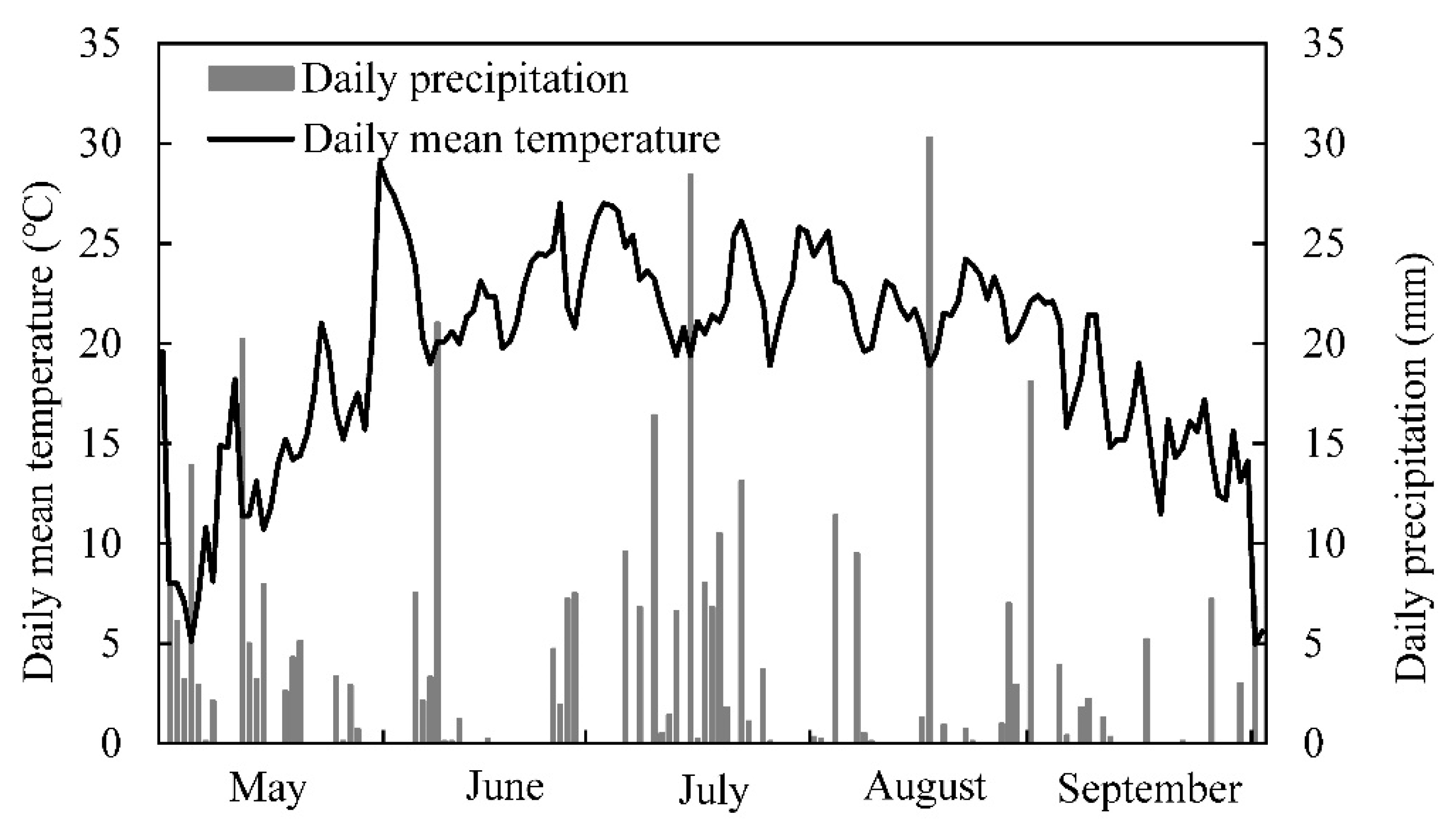 Sustainability 12 00772 g001
