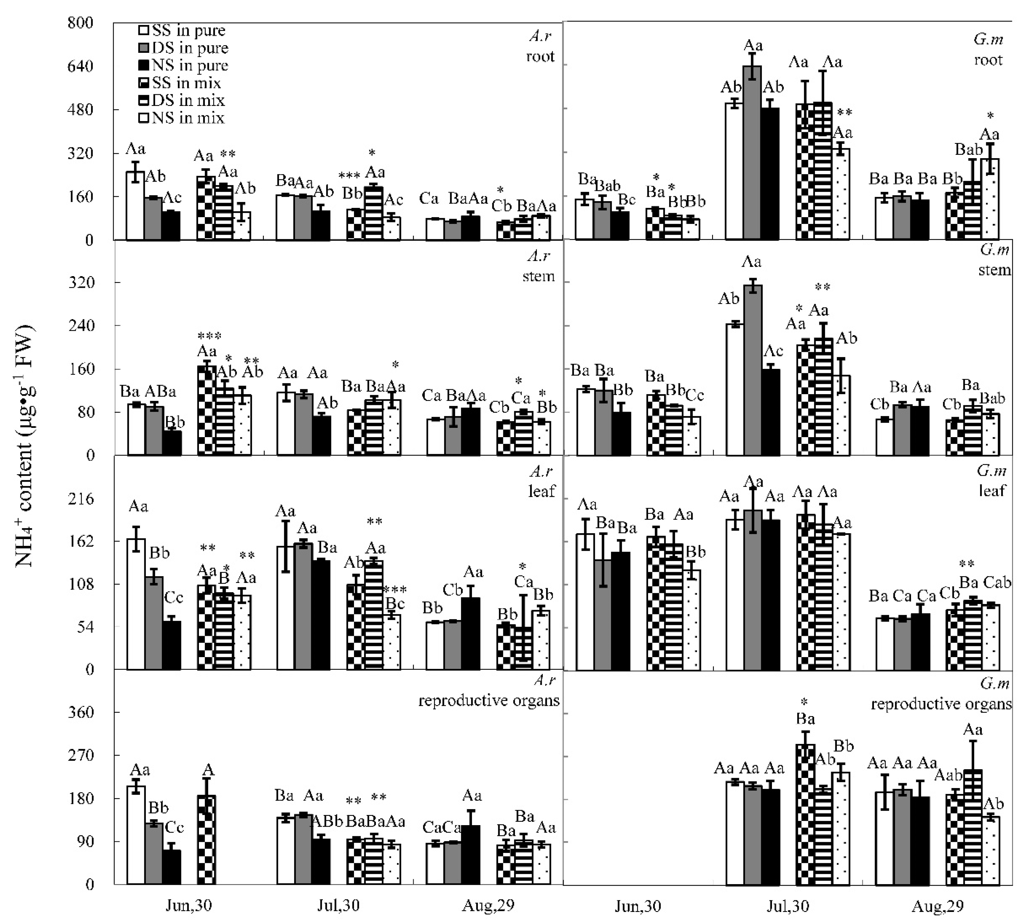 Sustainability 12 00772 g003