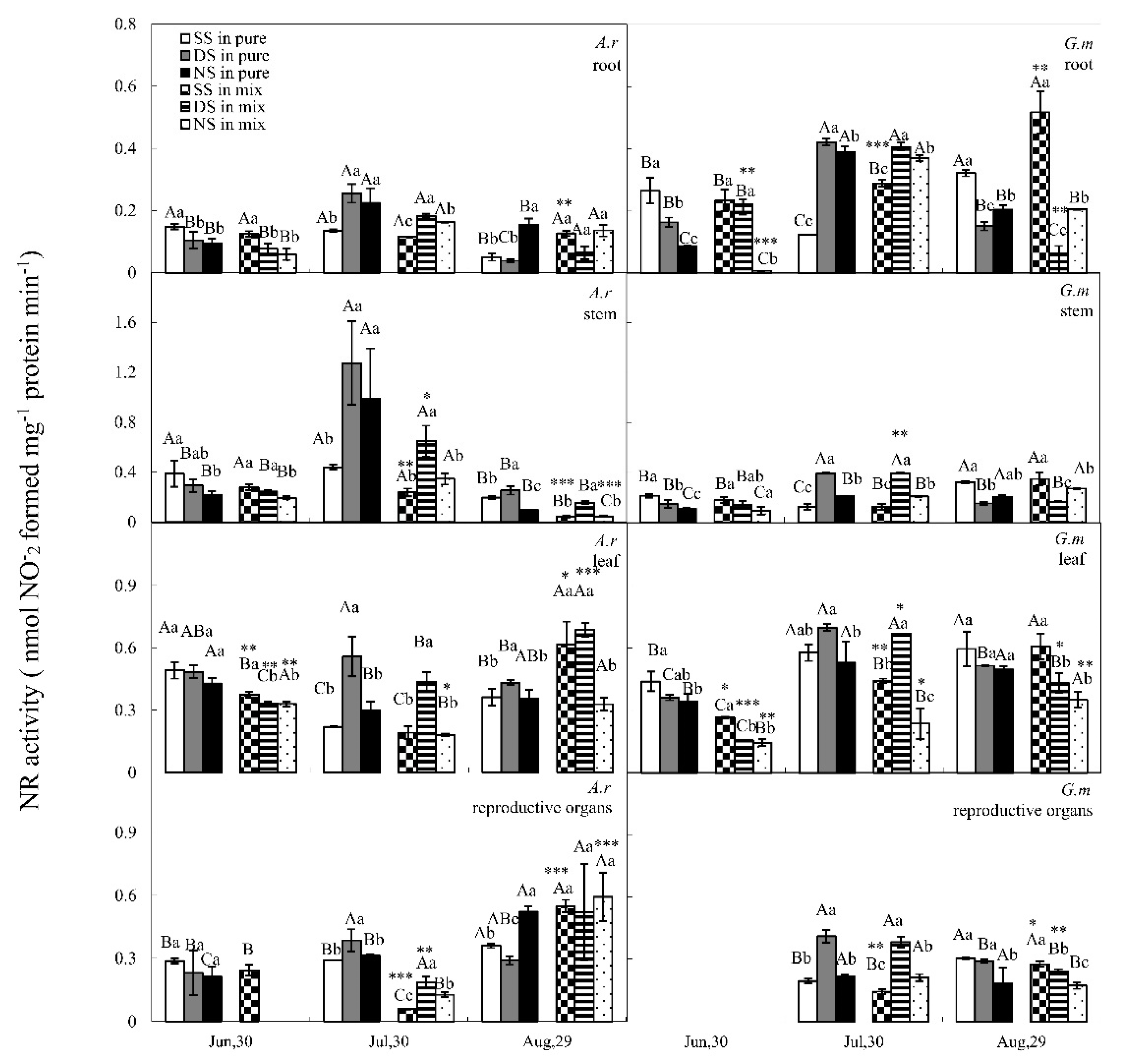Sustainability 12 00772 g004