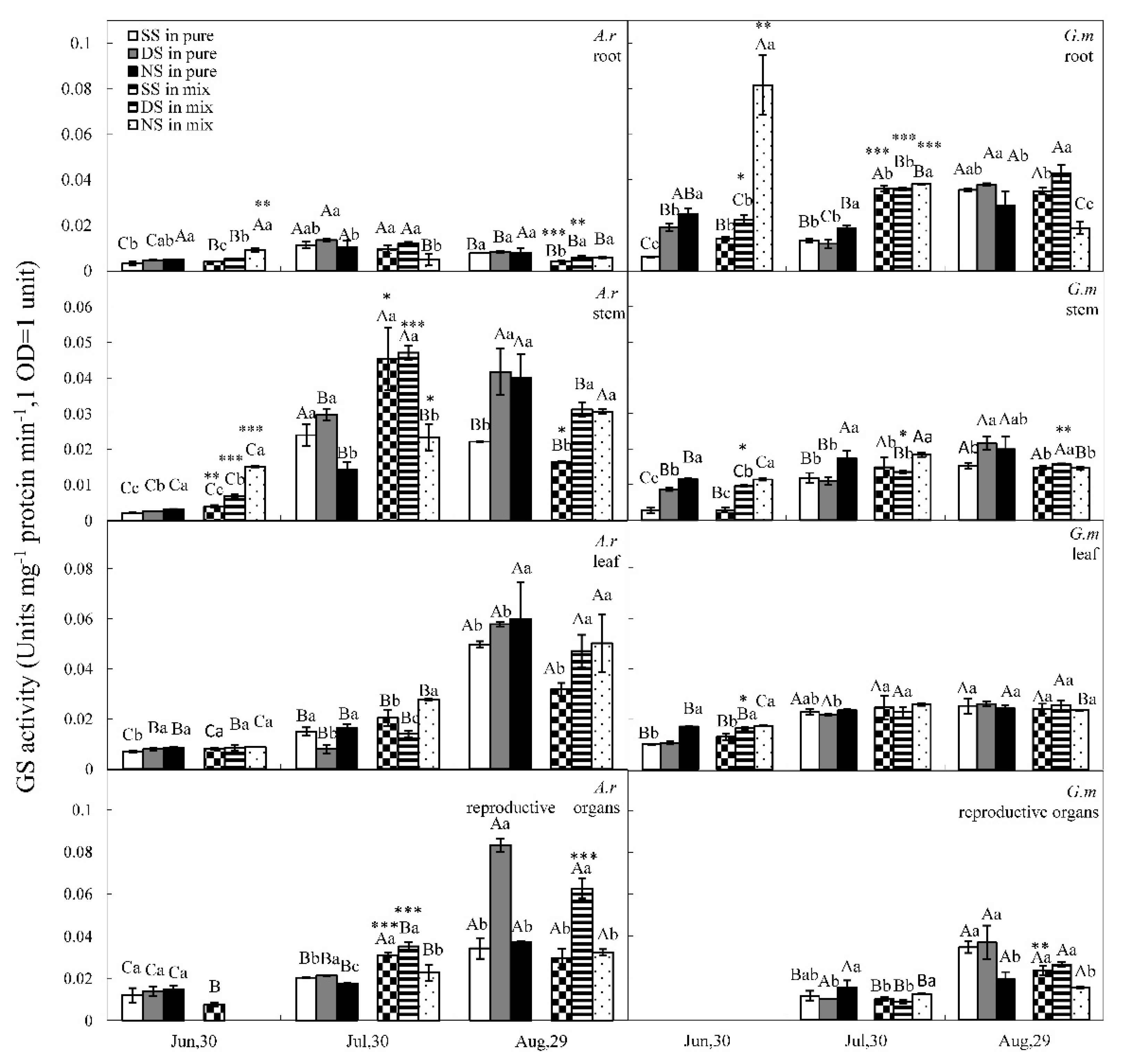 Sustainability 12 00772 g006