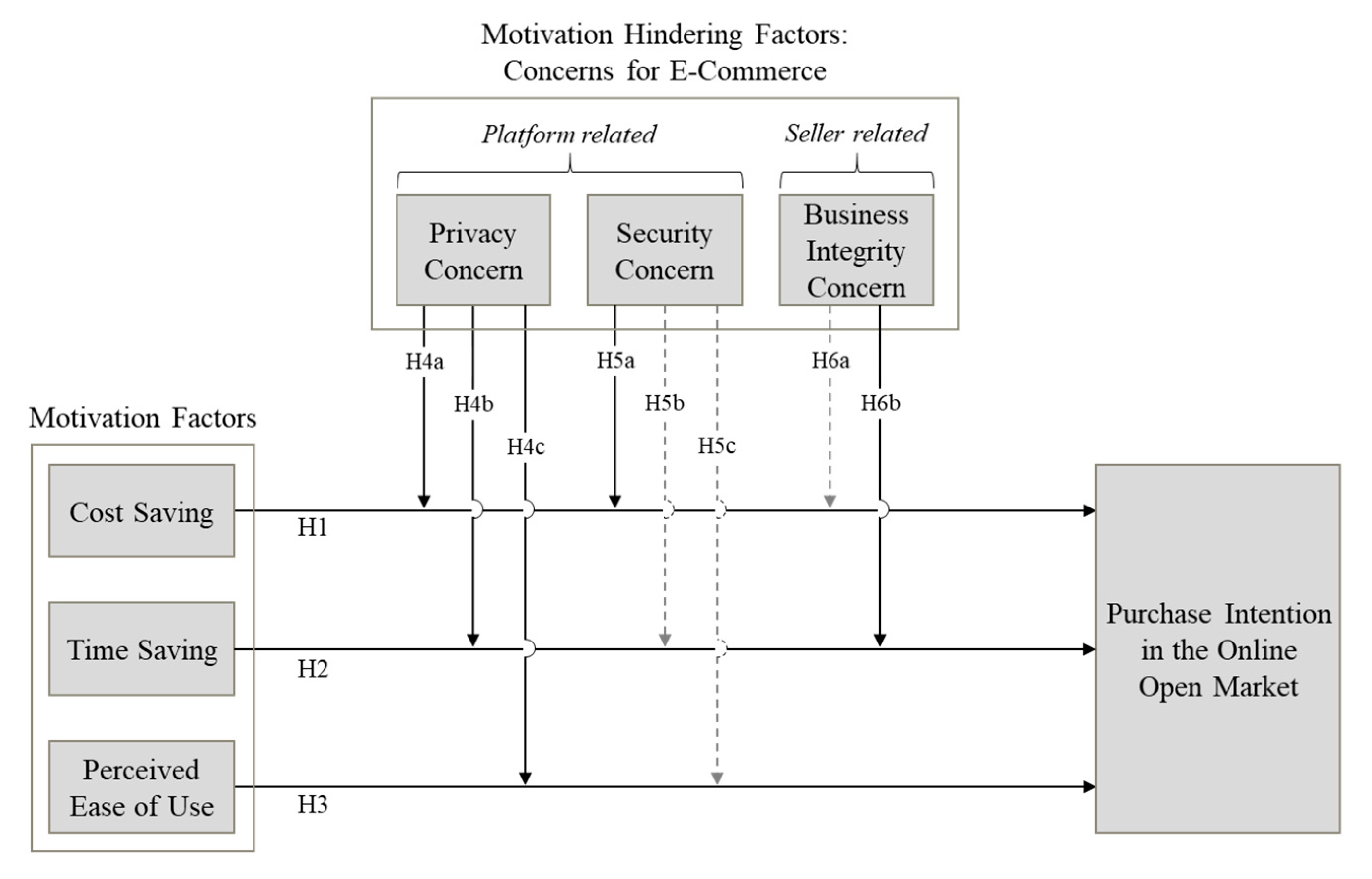 Sustainability 12 00773 g001 Sustainability 12 00773 g001