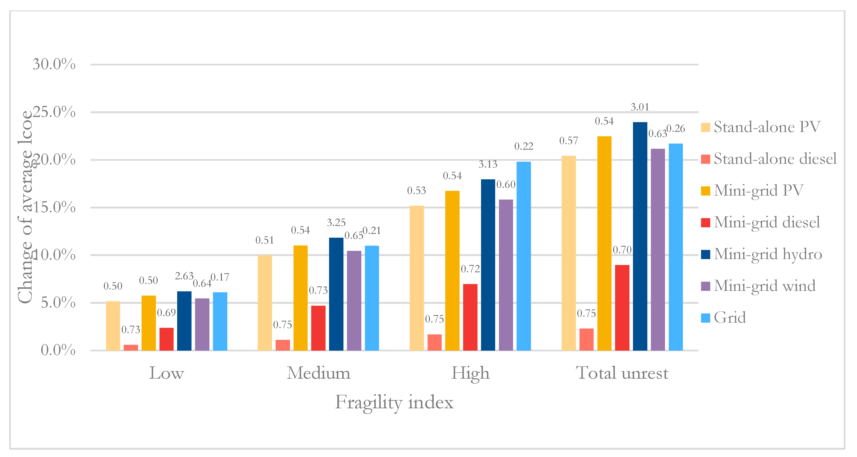 Sustainability 12 00777 g008 Sustainability 12 00777 g008