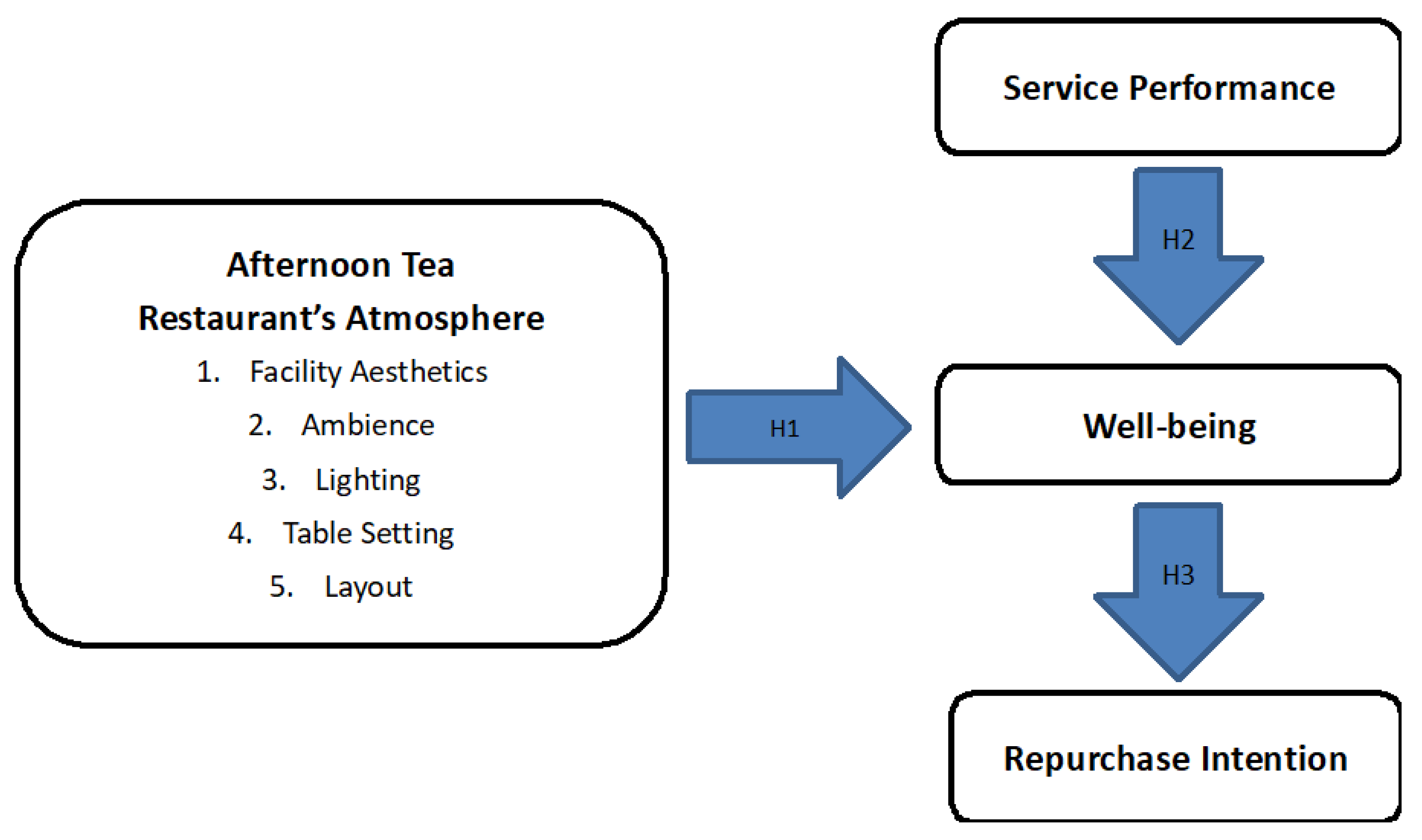 Sustainability 12 00778 g001