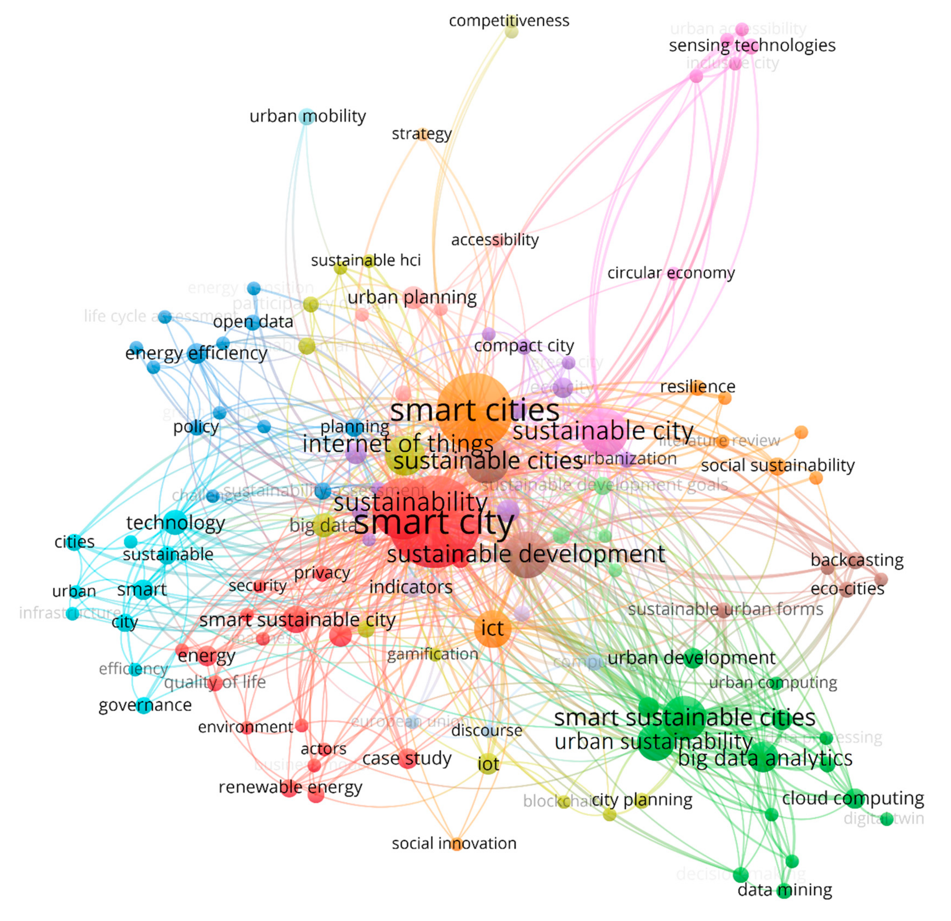 Sustainability 12 00779 g003