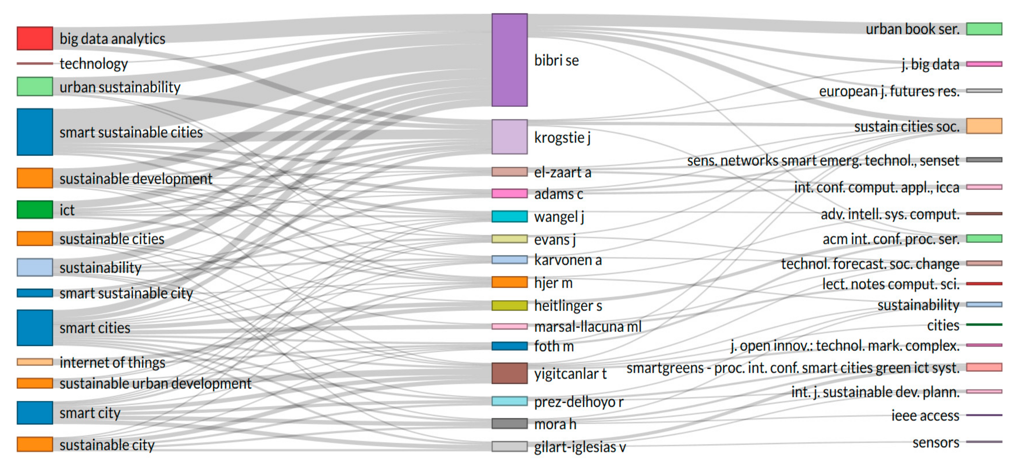 Sustainability 12 00779 g007