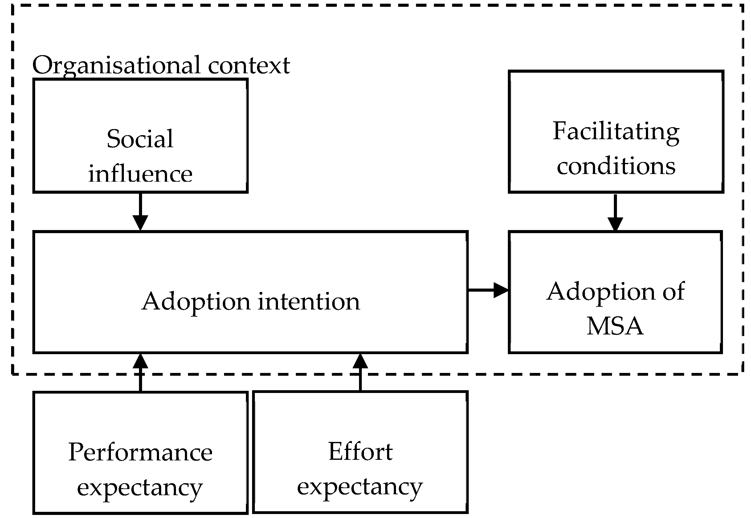 Sustainability 12 00783 g001 Sustainability 12 00783 g001