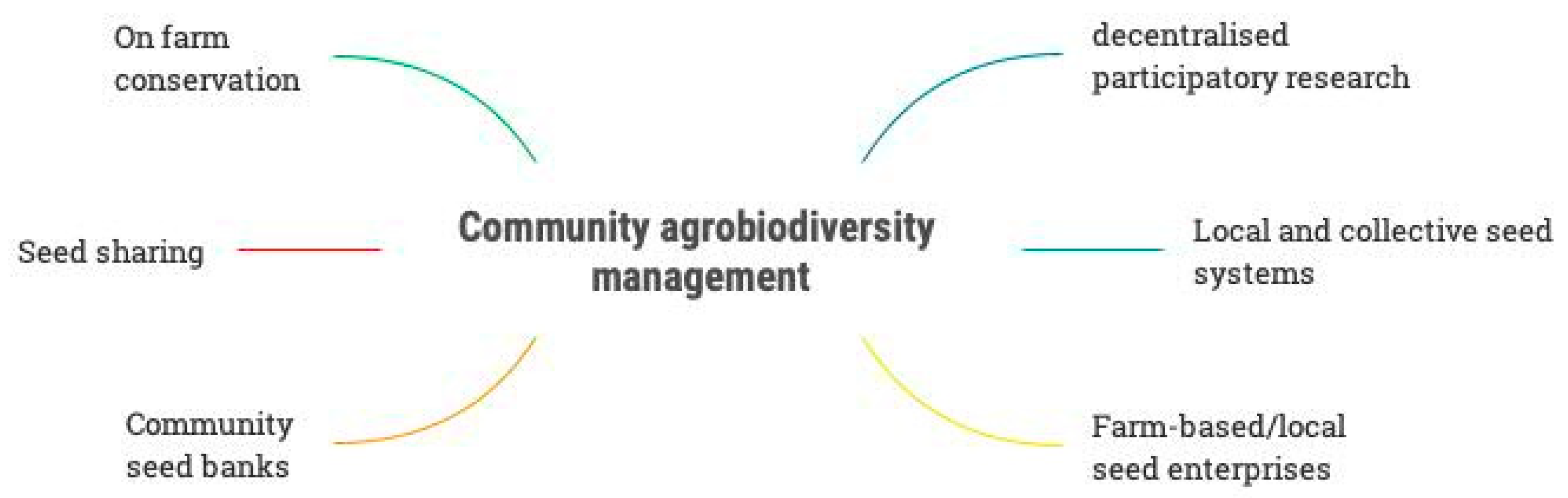 Sustainability 12 00784 g005 Sustainability 12 00784 g005
