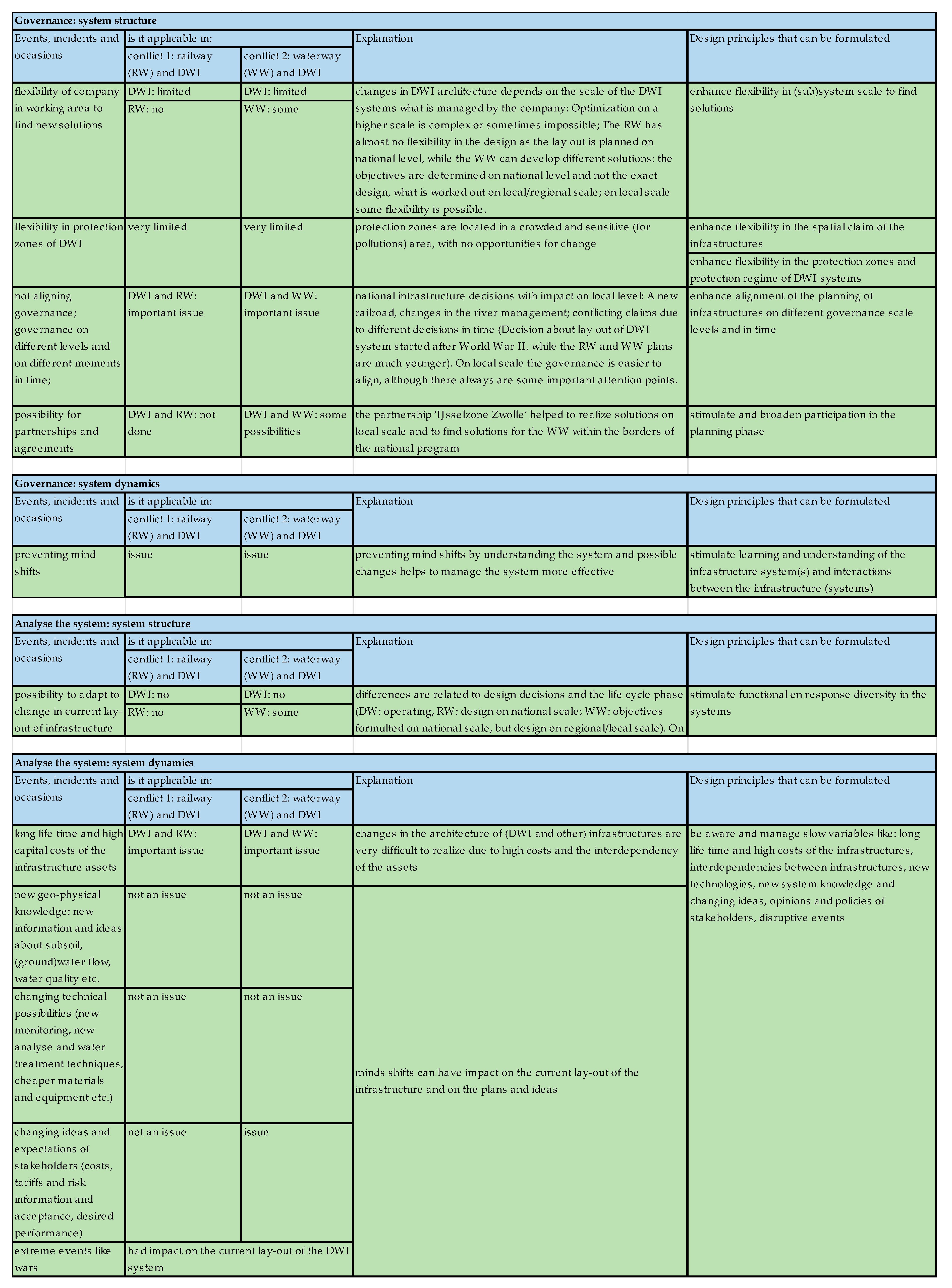 Sustainability 12 00785 g003 Sustainability 12 00785 g003