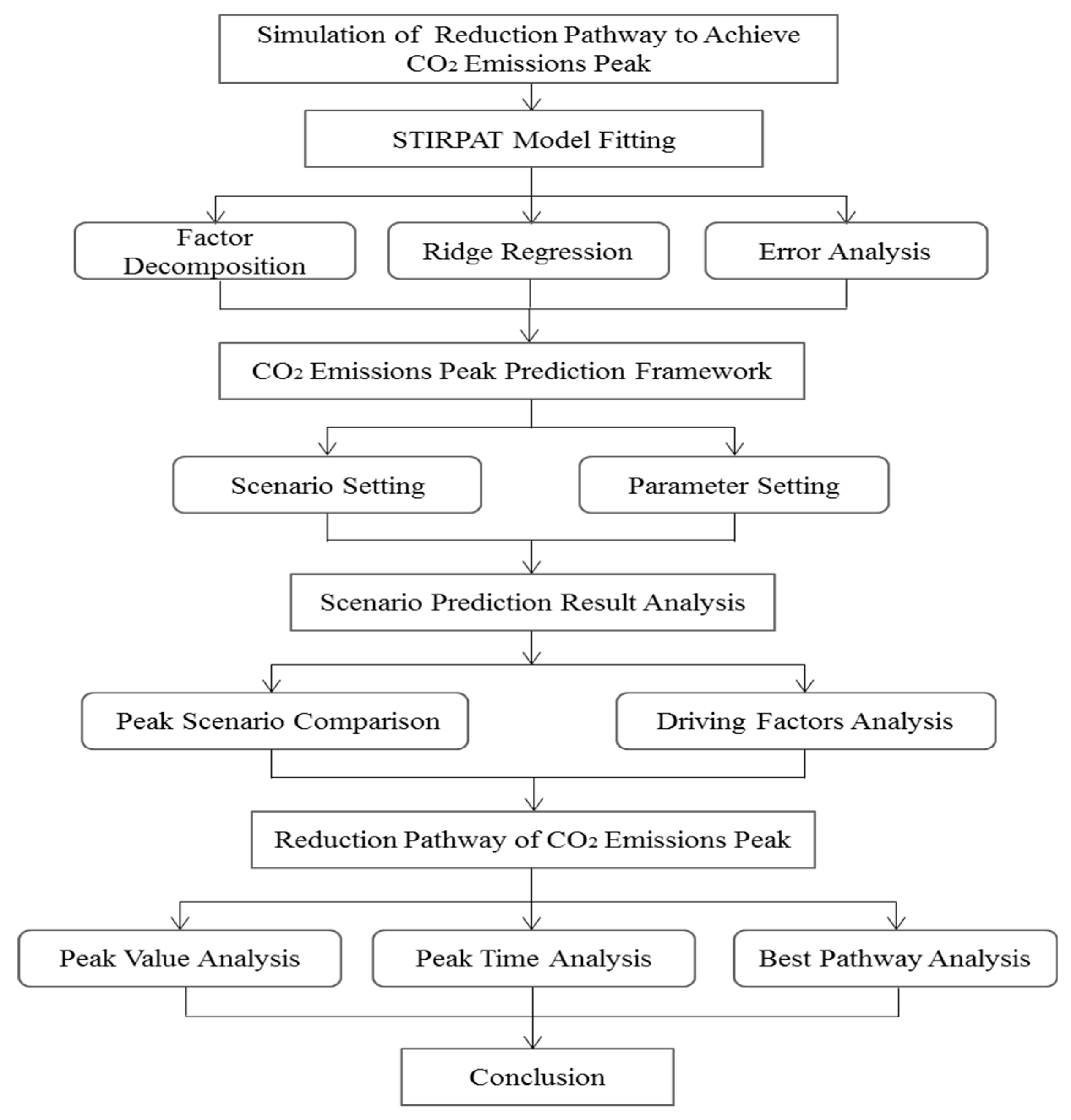 Sustainability 12 00791 g001